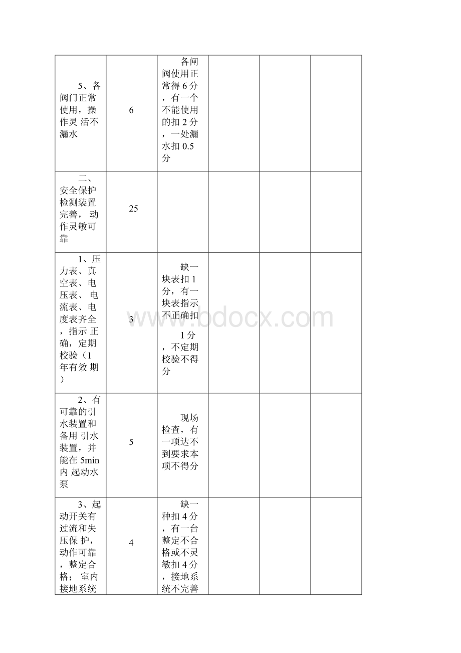 试行标准化机电机房硐室标准Word文档下载推荐.docx_第2页