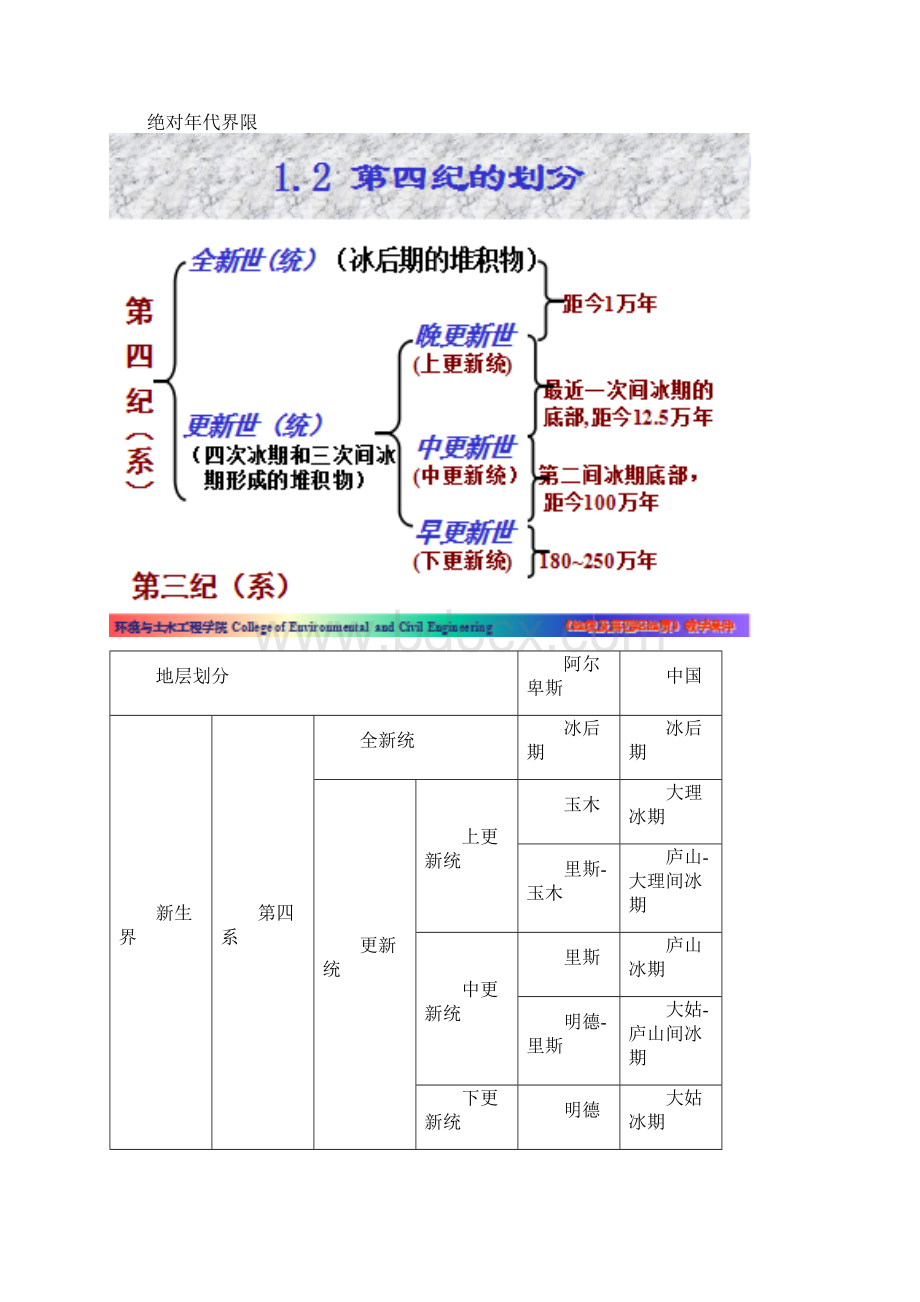 地貌学及第四纪地质学复习资料.docx_第3页