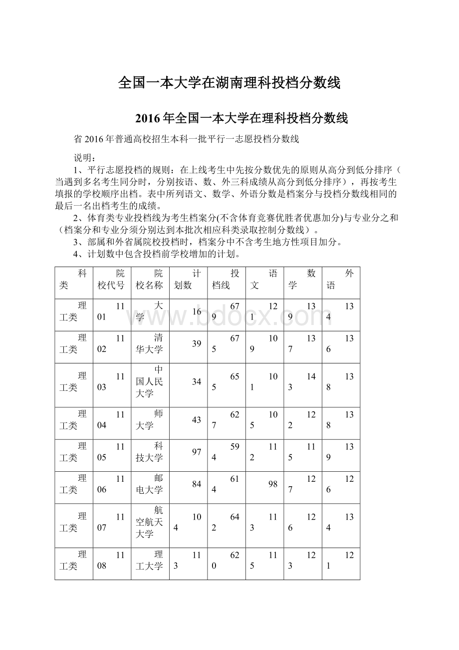 全国一本大学在湖南理科投档分数线.docx