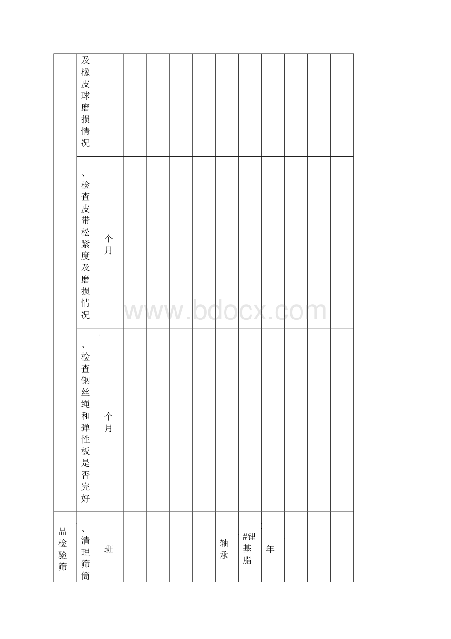 饲料生产设备维护保养看板Word下载.docx_第3页