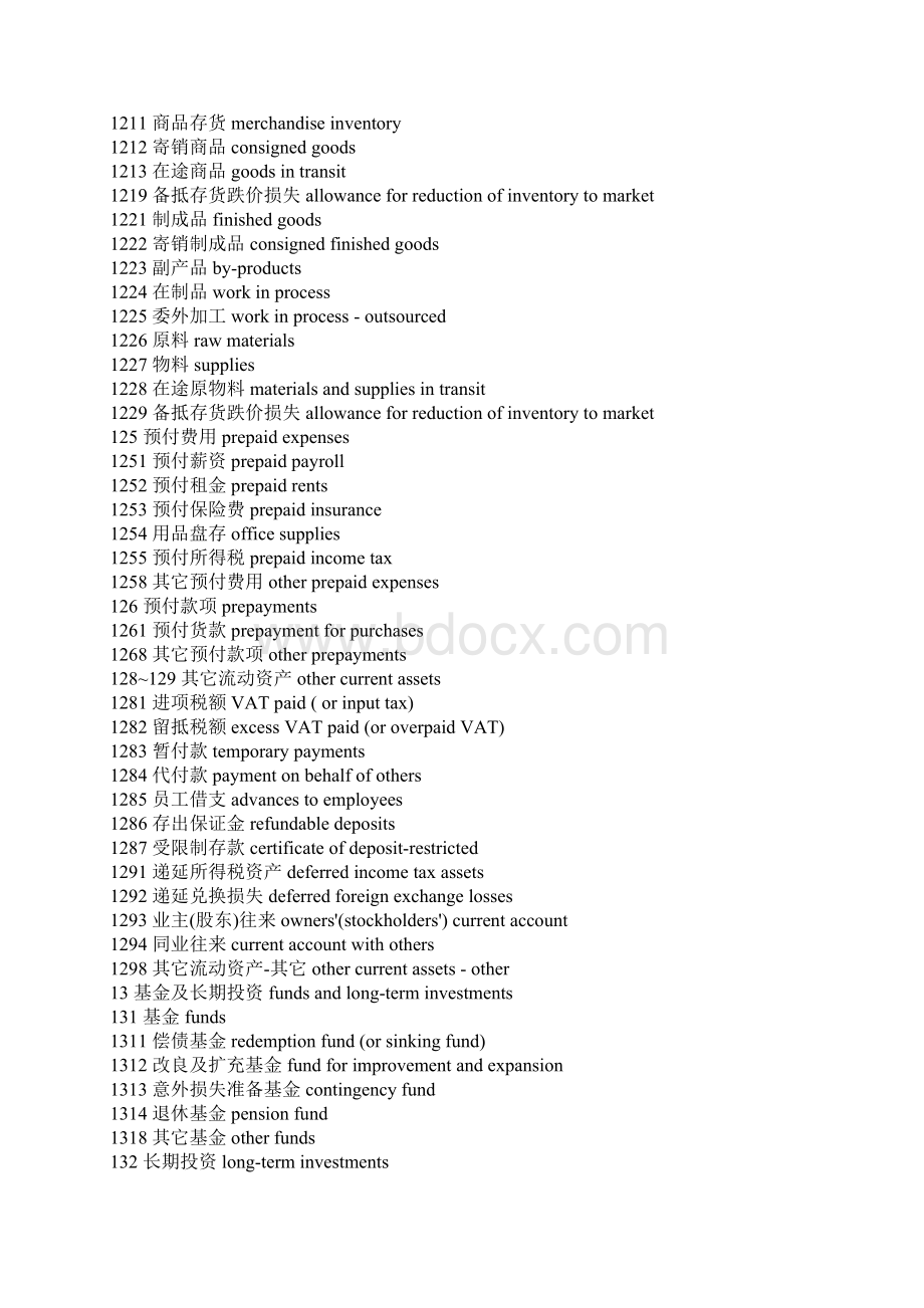 会计科目英文对照表Word格式文档下载.docx_第2页