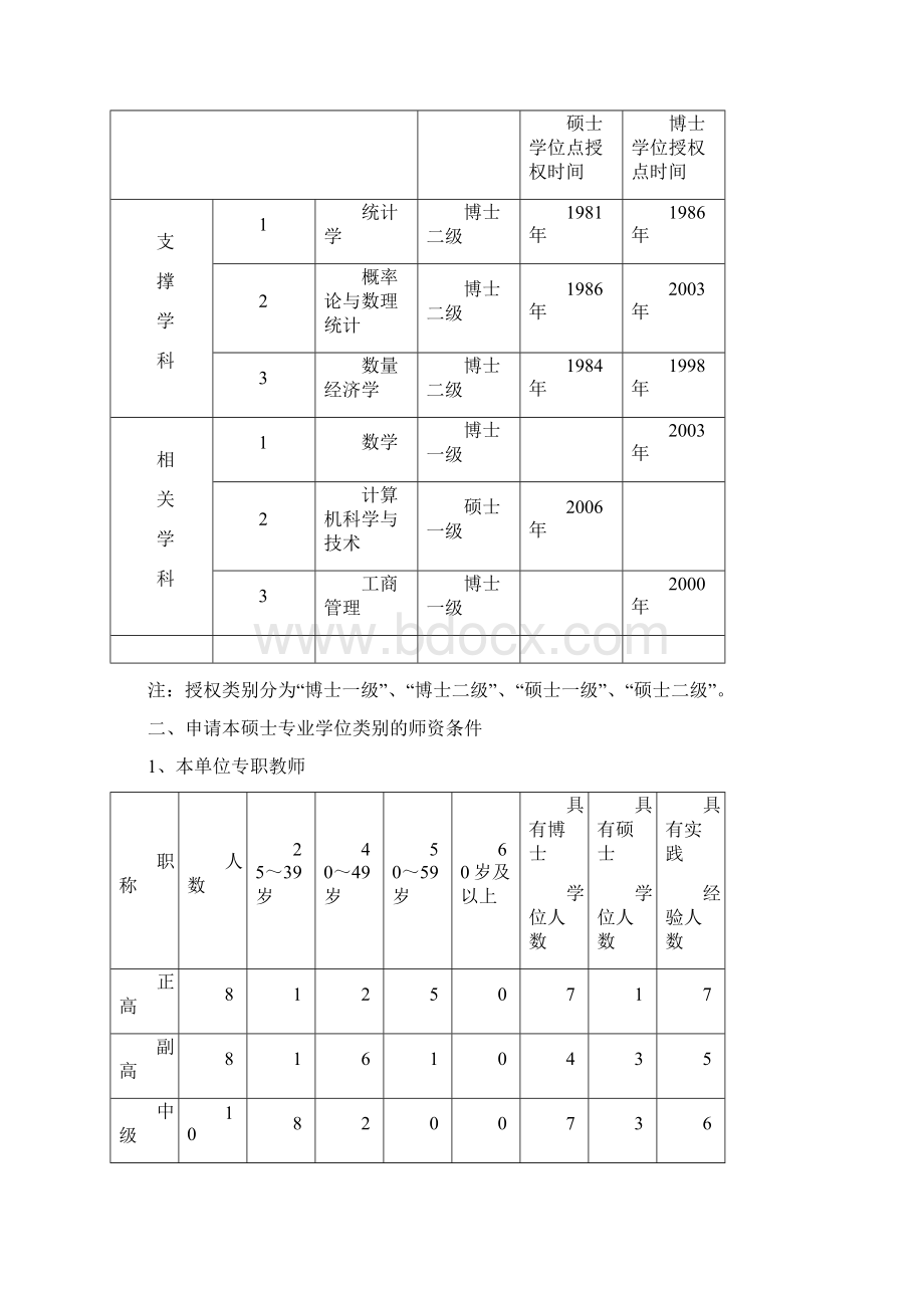 新增硕士专业学位授权点申请表应用统计硕士.docx_第2页