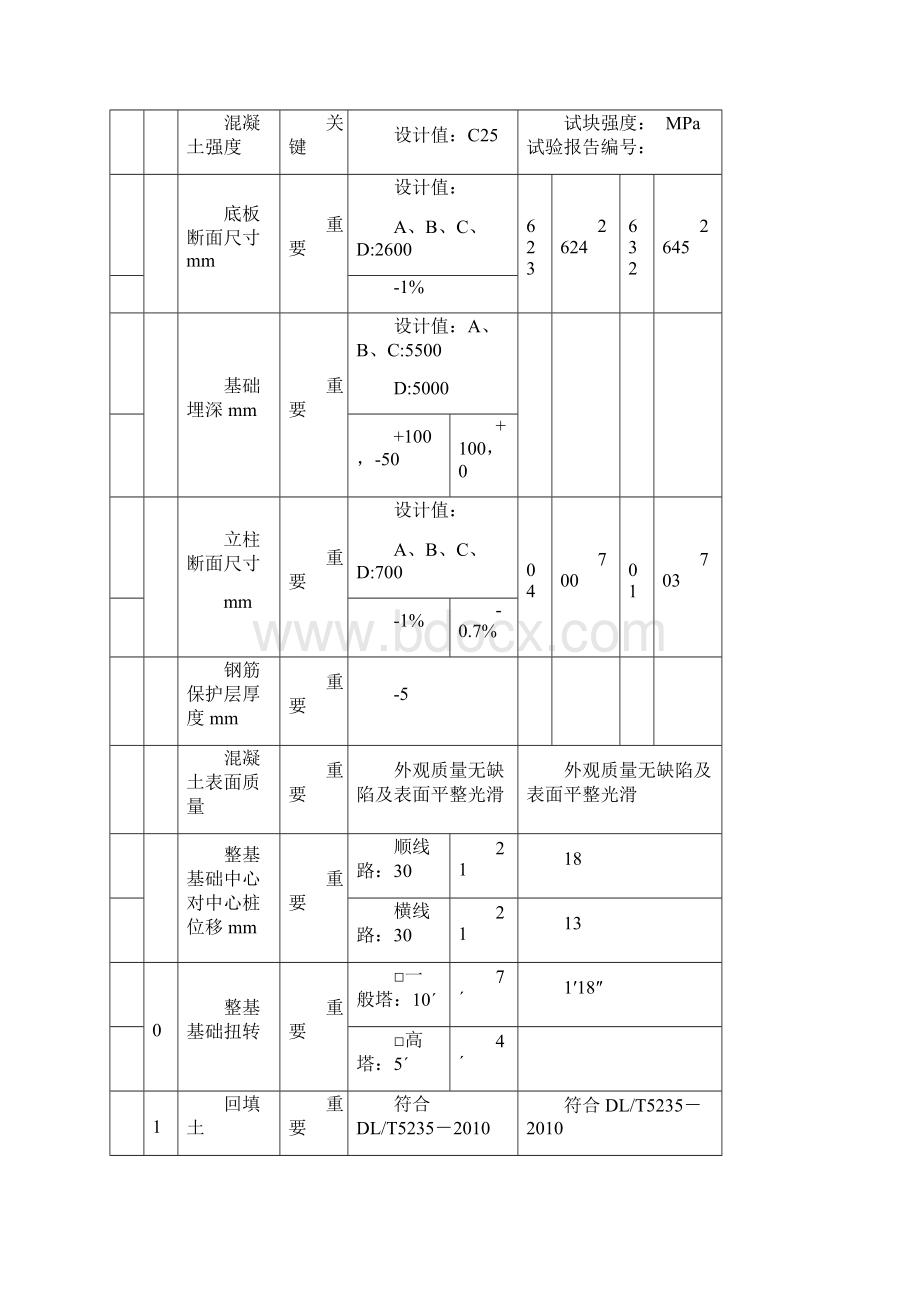 现浇铁塔基础施工队级质量检查记录极线路Word文档格式.docx_第2页