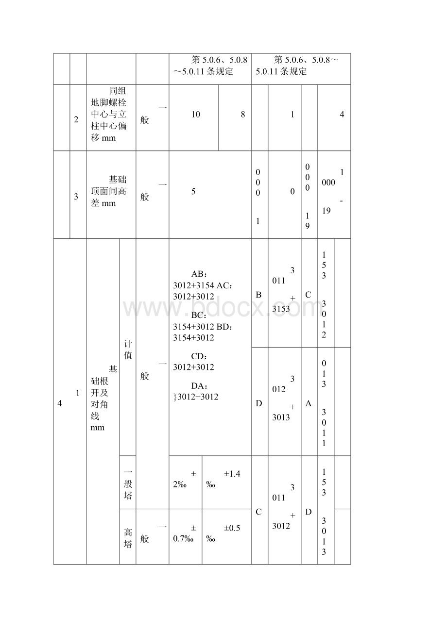 现浇铁塔基础施工队级质量检查记录极线路Word文档格式.docx_第3页