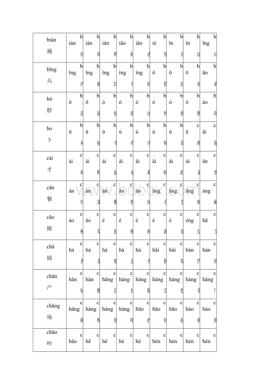 所有常用汉字大全2501字含拼音 很实用Word下载.docx_第2页