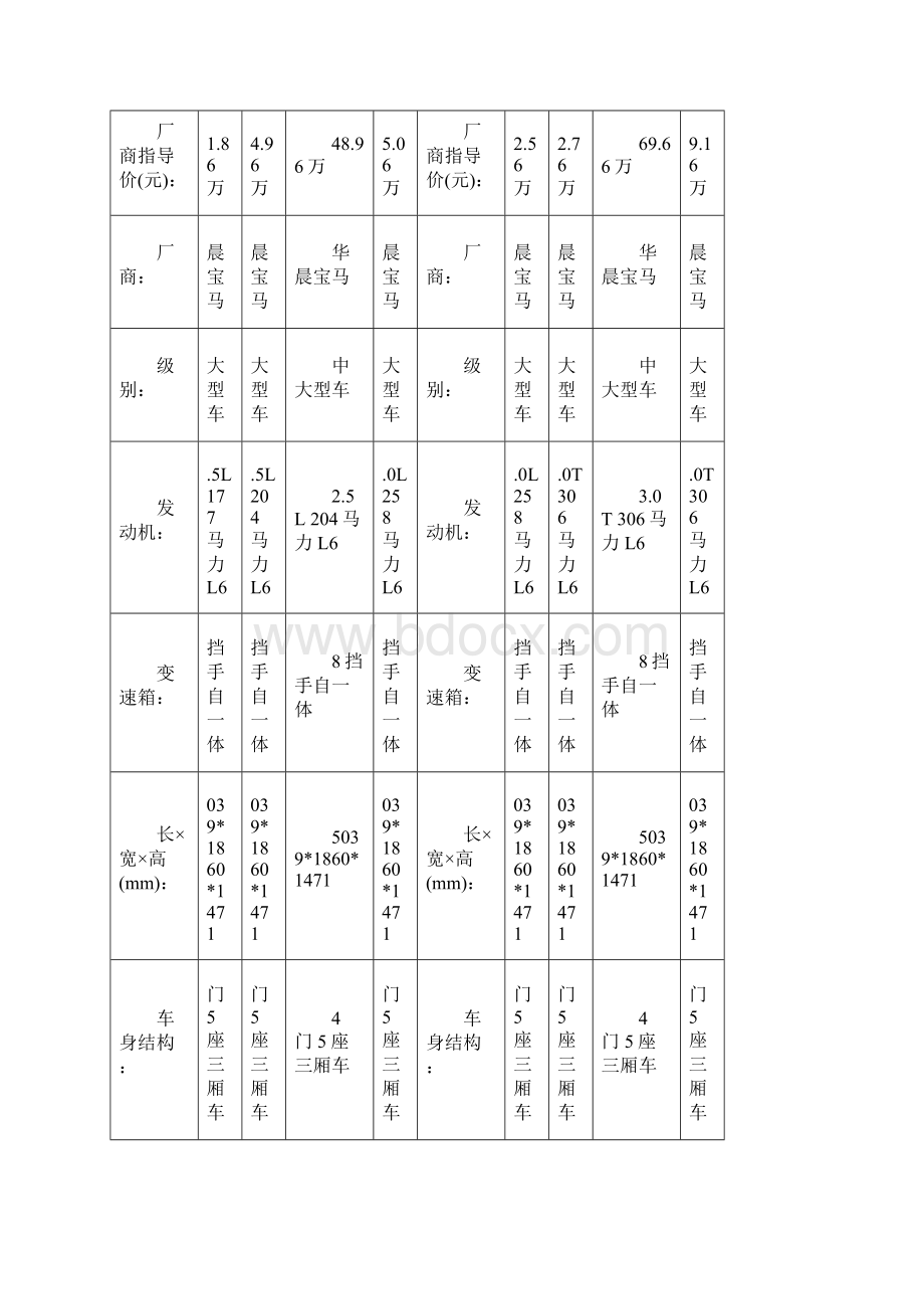 宝马5系 款.docx_第2页