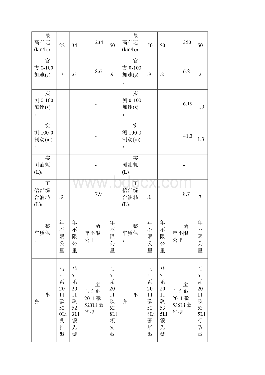 宝马5系 款.docx_第3页