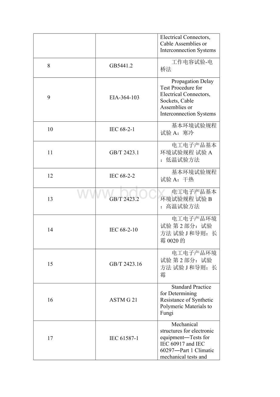 TYPE C数据线规格书.docx_第2页