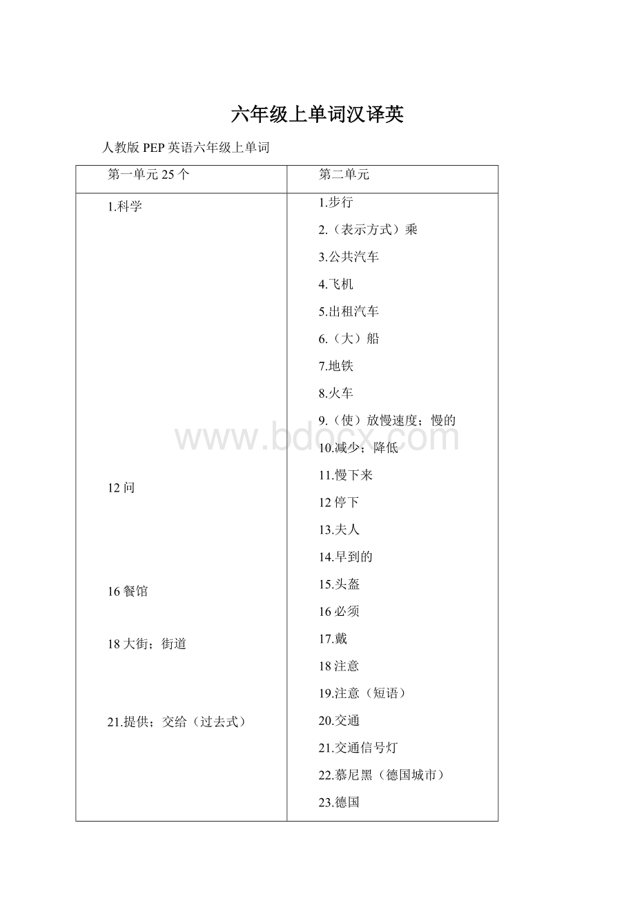 六年级上单词汉译英.docx_第1页