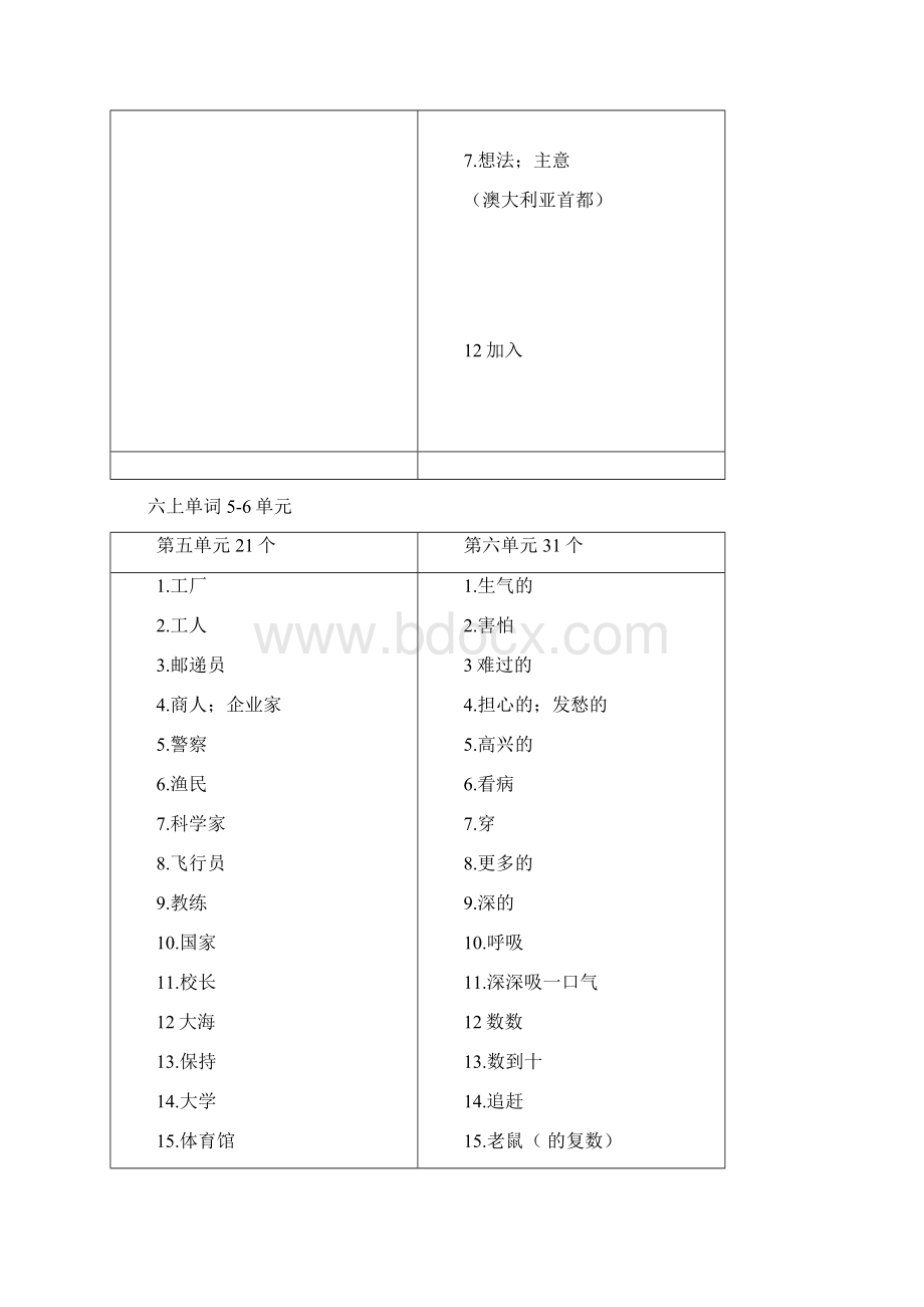 六年级上单词汉译英.docx_第3页