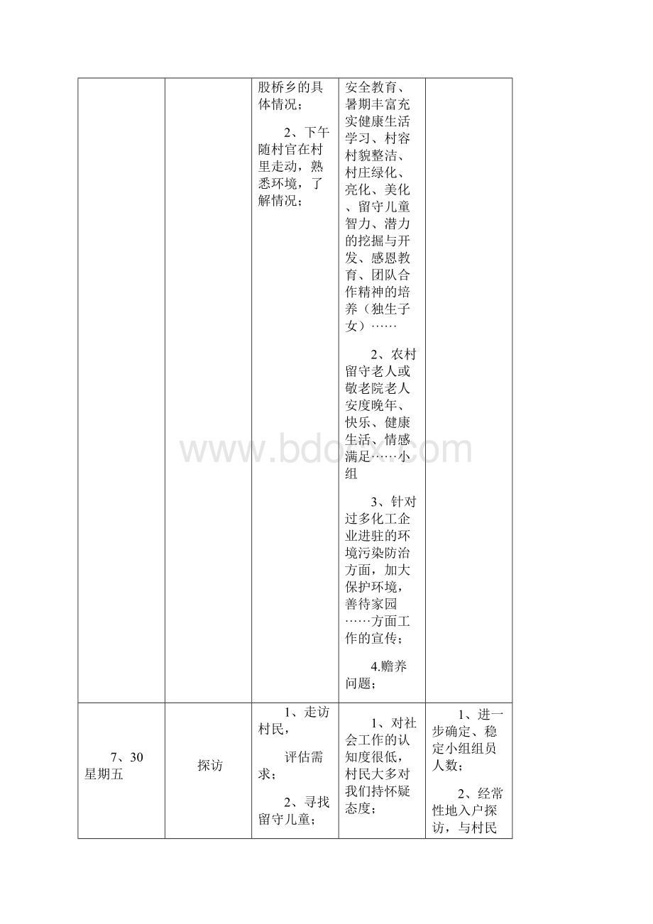 社会工作实习日志11111111.docx_第2页