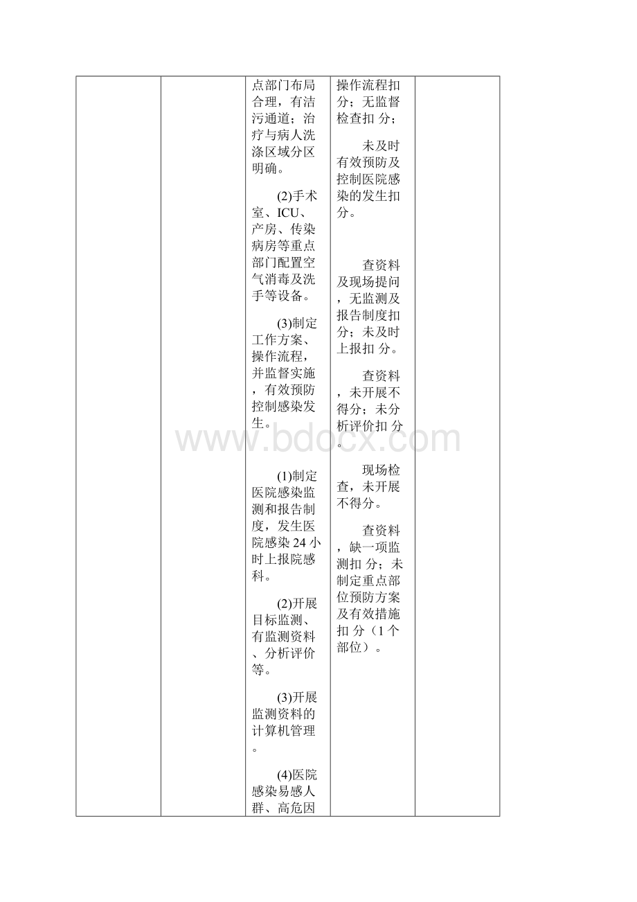 福建省医院评审标准实施细则.docx_第2页
