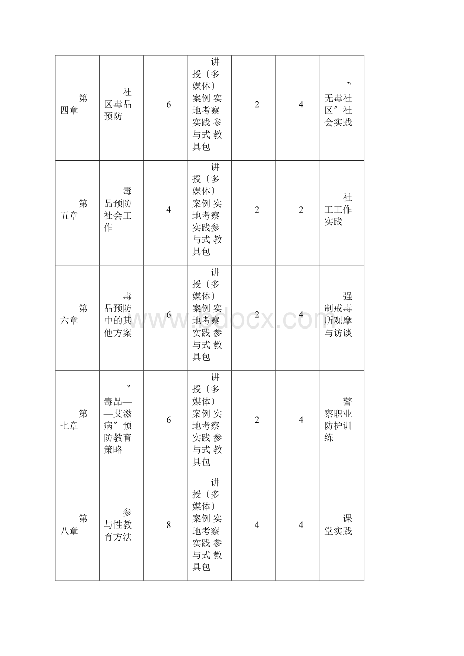 《毒品预防教育》教案Word文档下载推荐.docx_第3页