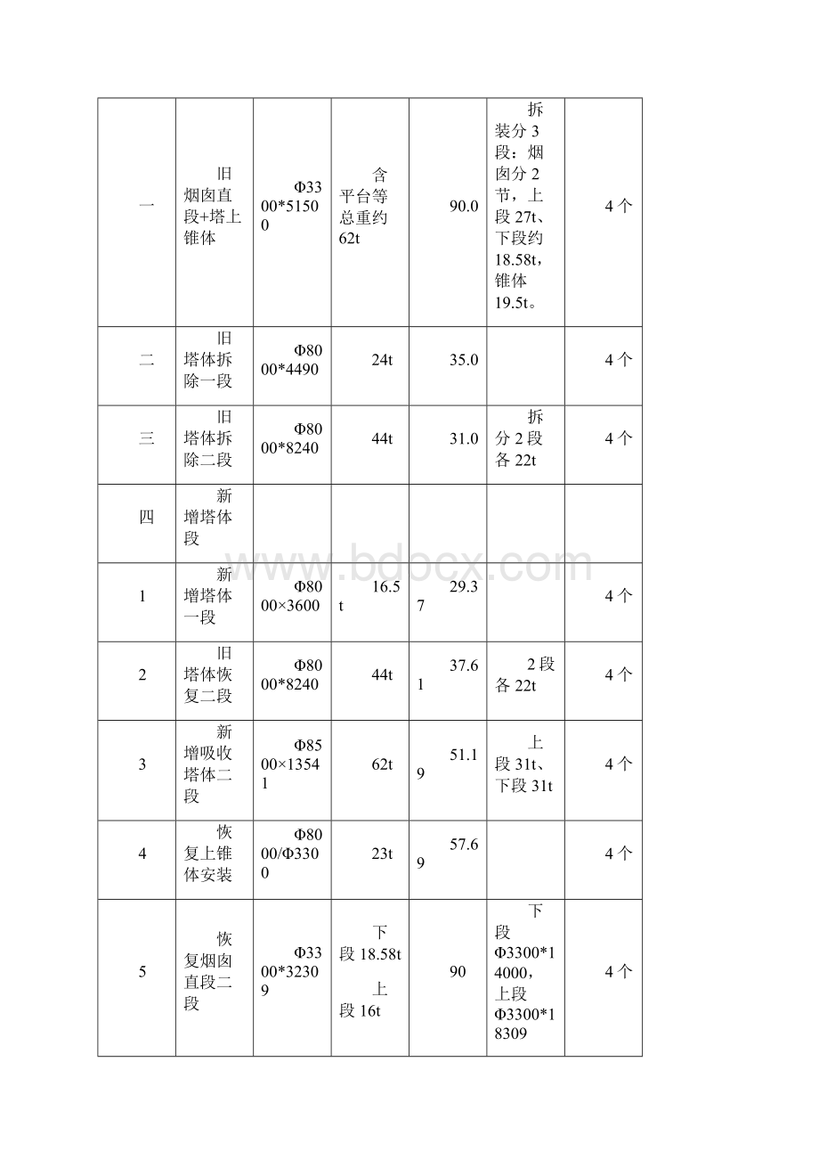 1#脱硫塔吊装方案Word格式.docx_第3页