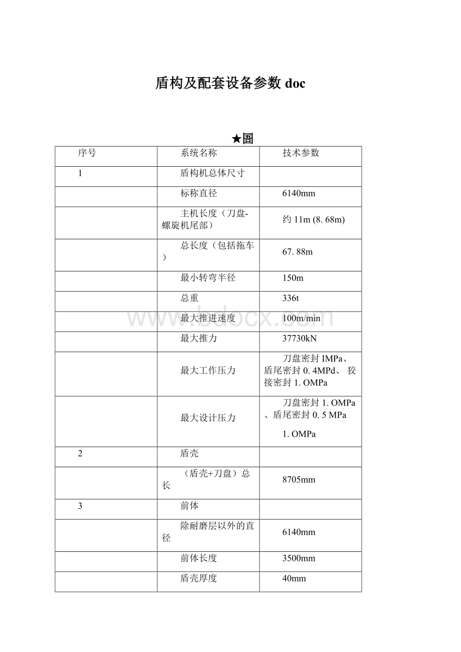 盾构及配套设备参数doc.docx