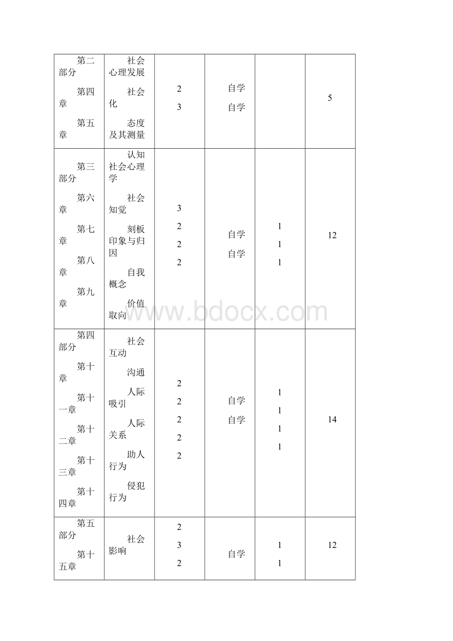 社会心理学.docx_第3页