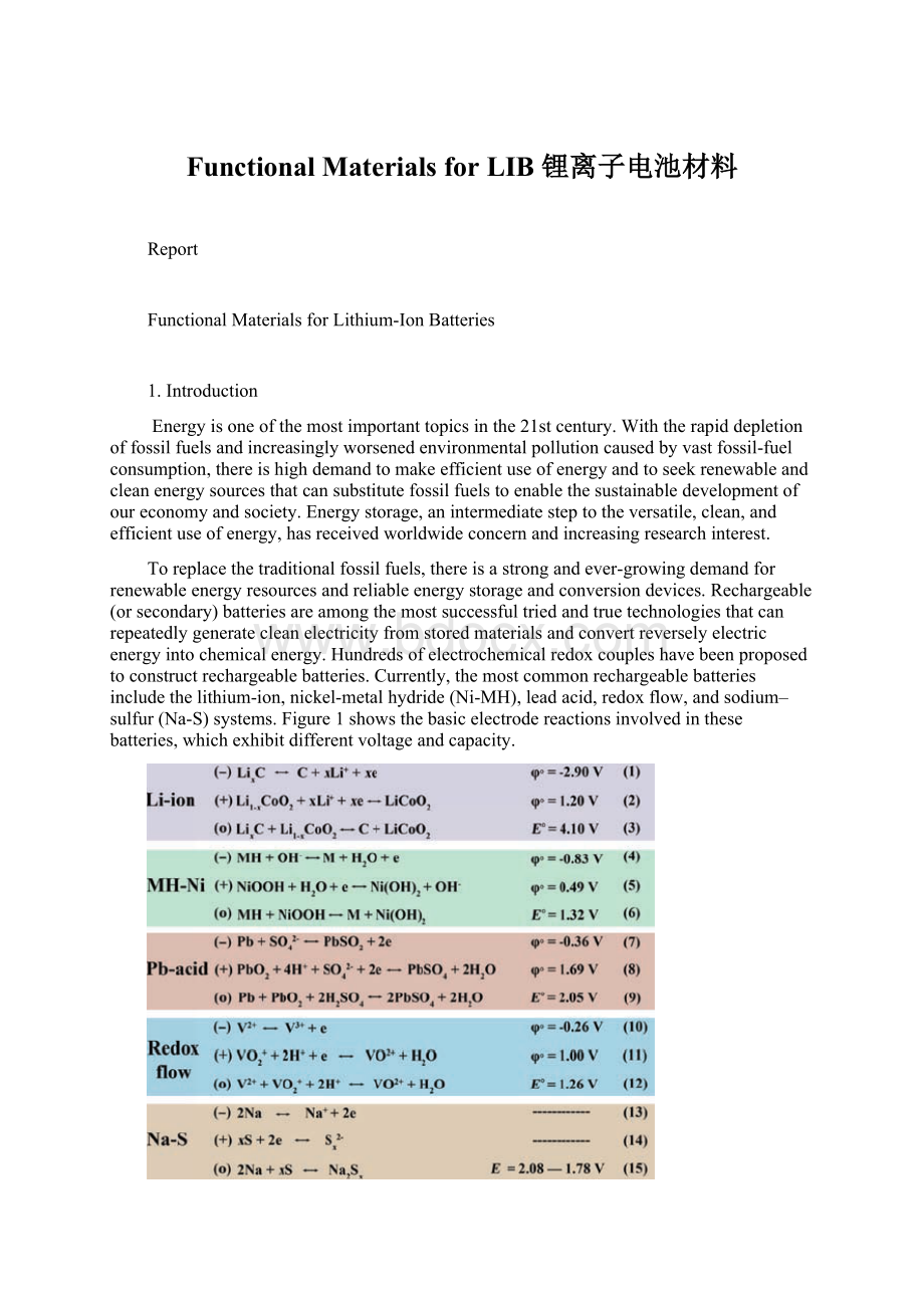 Functional Materials for LIB 锂离子电池材料.docx