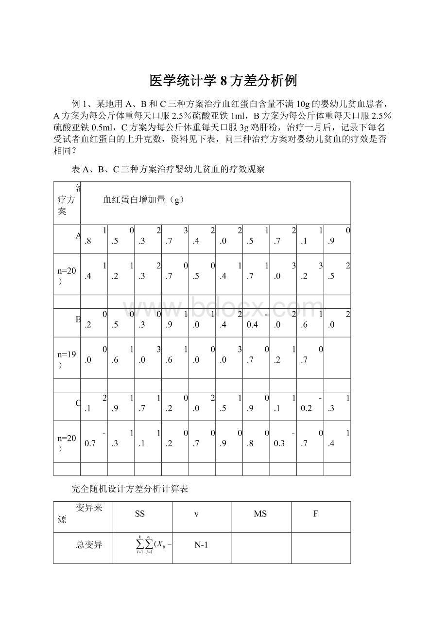 医学统计学8方差分析例Word下载.docx_第1页