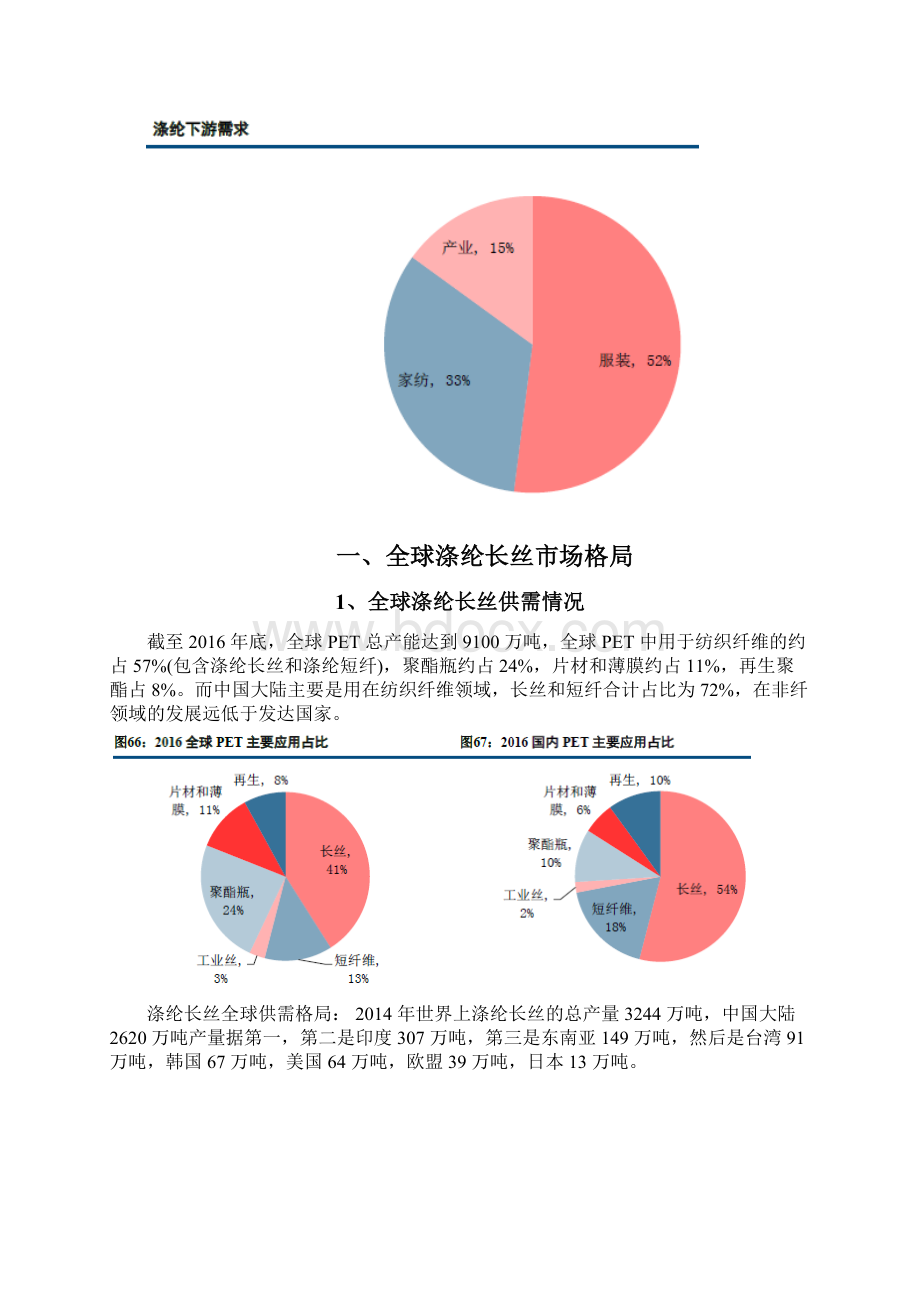 涤纶长丝行业分析报告Word格式.docx_第2页