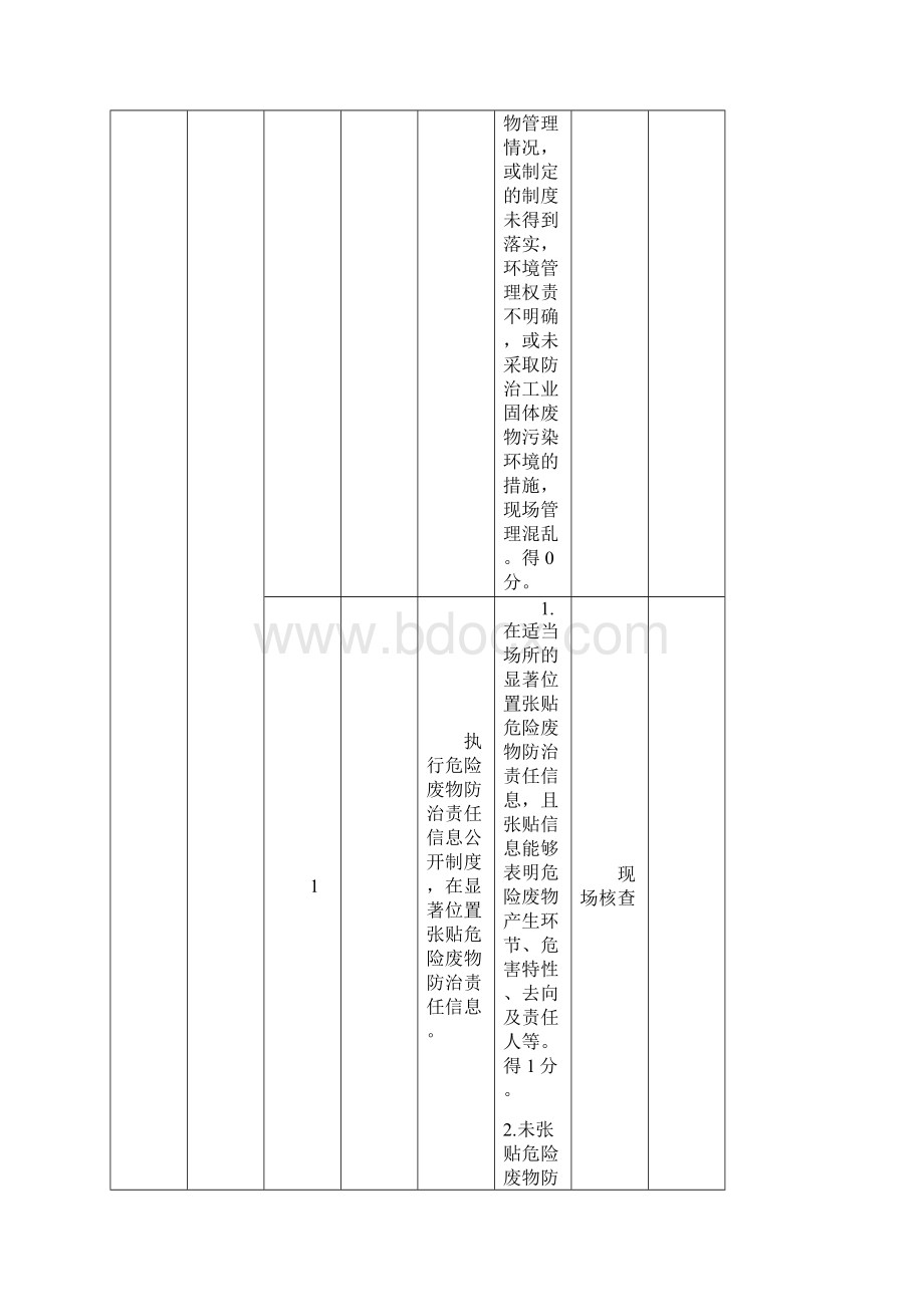 工业危险废物产生单位规范化管理指标及抽查表.docx_第3页