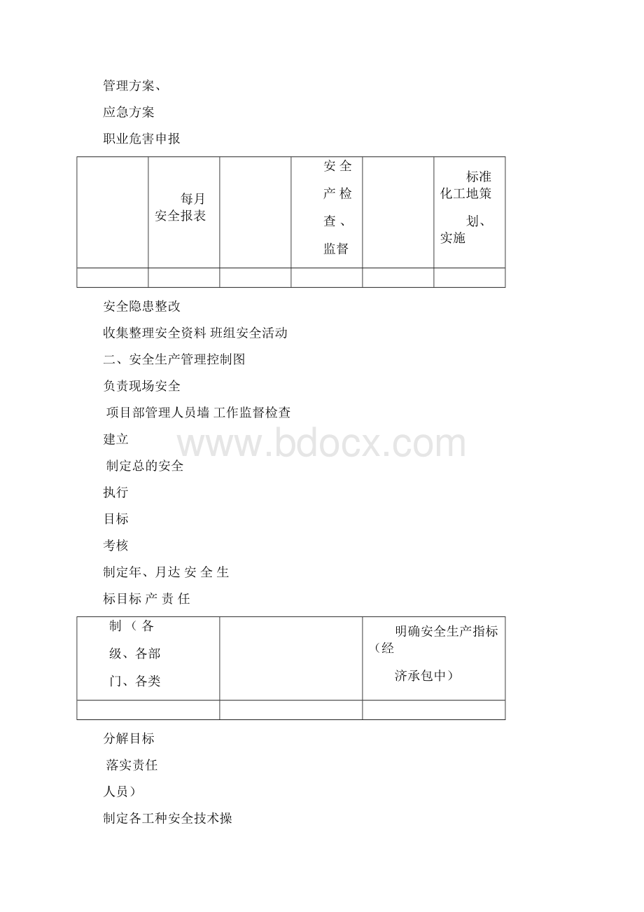 安全管理流程图通用版.docx_第2页