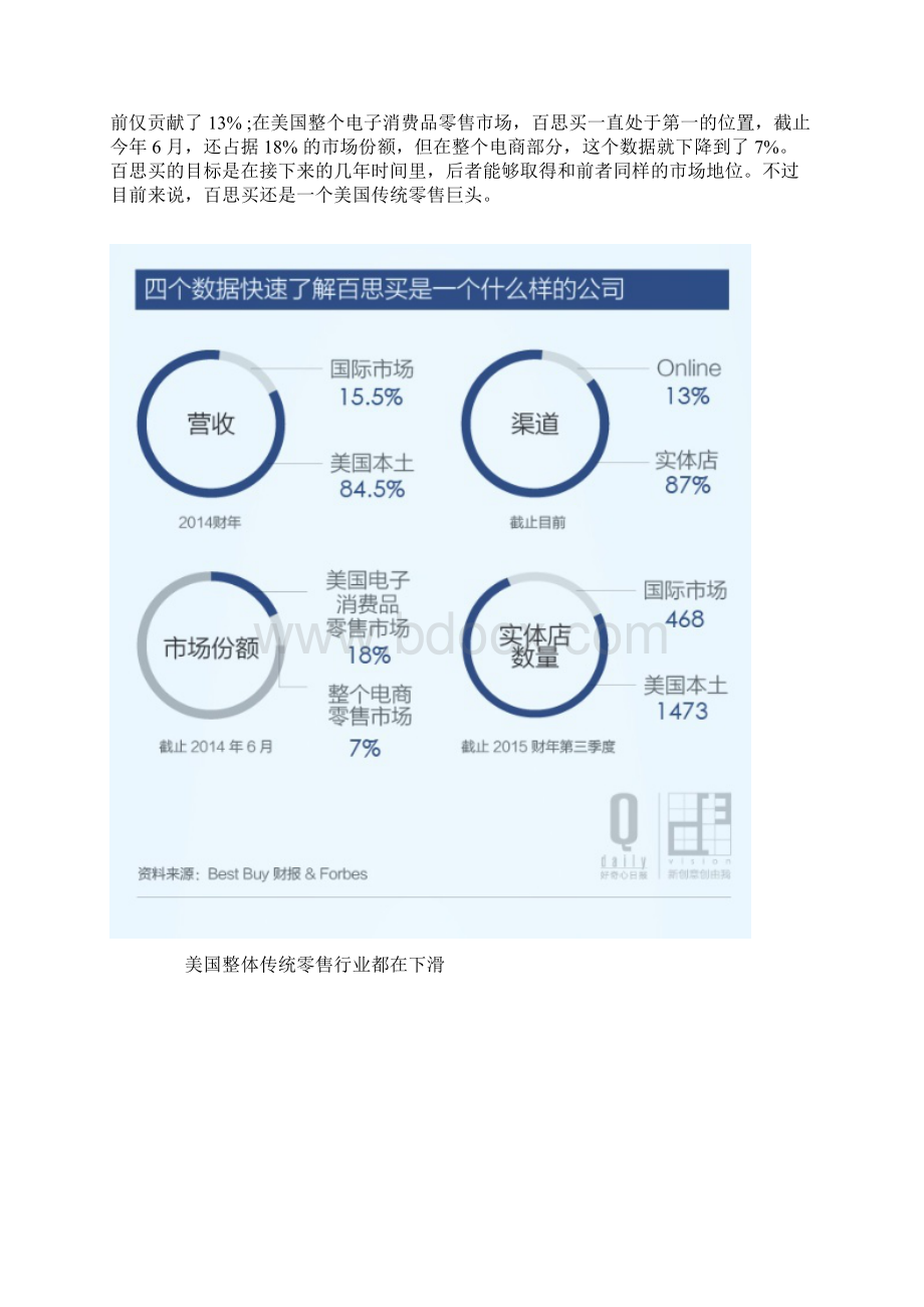 九张图告诉你 百思买这样的传统零售商还有救吗.docx_第2页