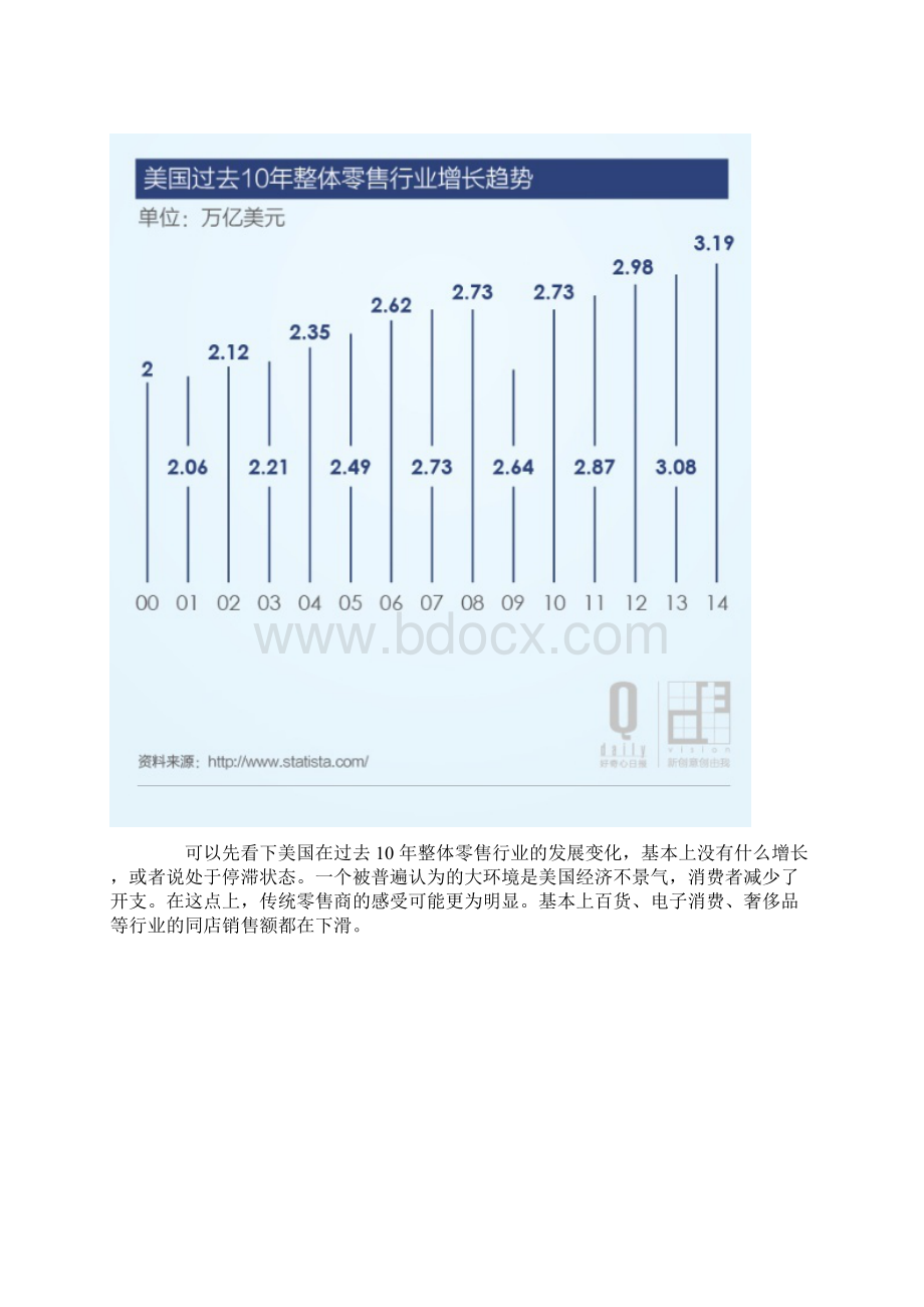 九张图告诉你 百思买这样的传统零售商还有救吗.docx_第3页