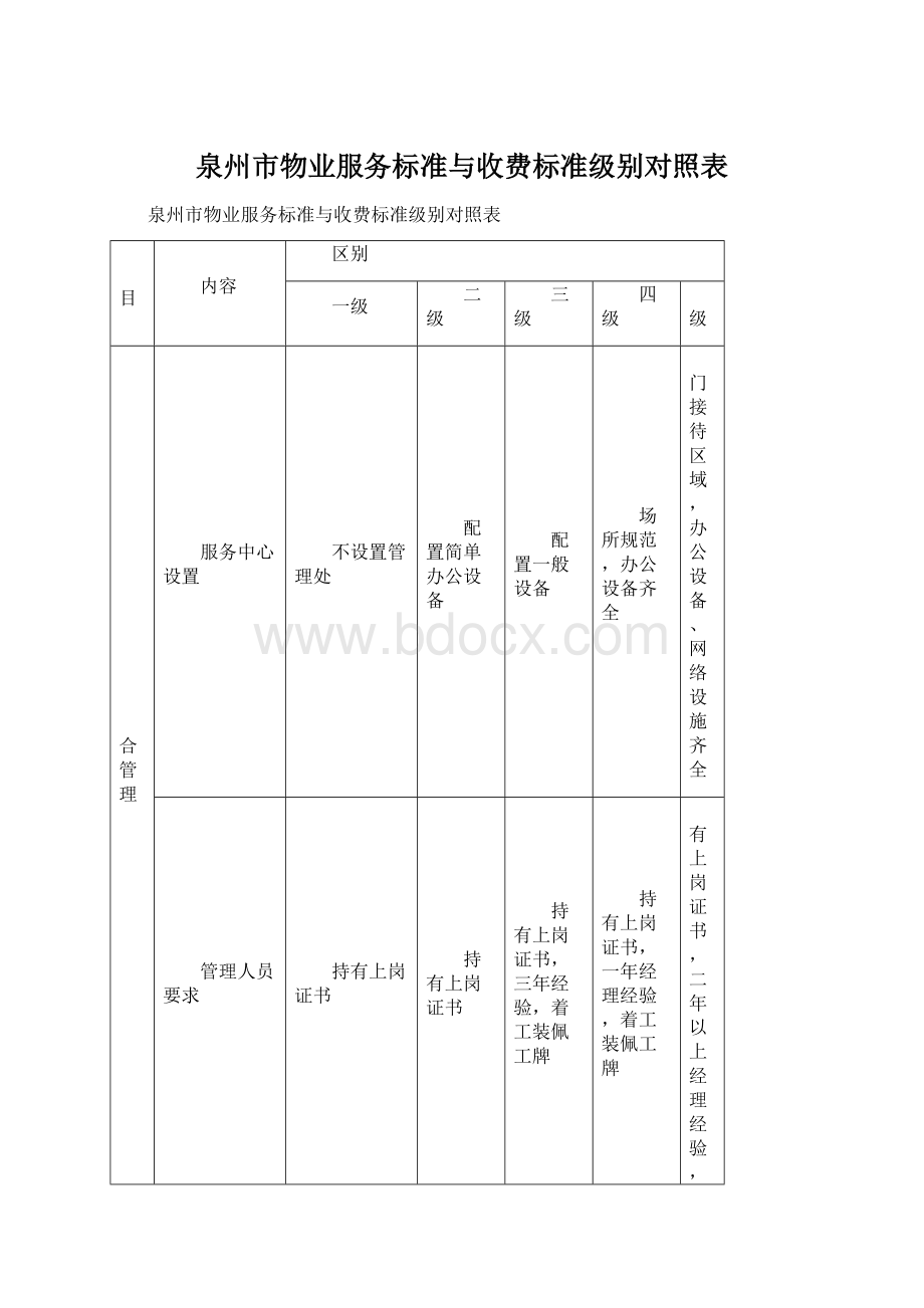 泉州市物业服务标准与收费标准级别对照表.docx