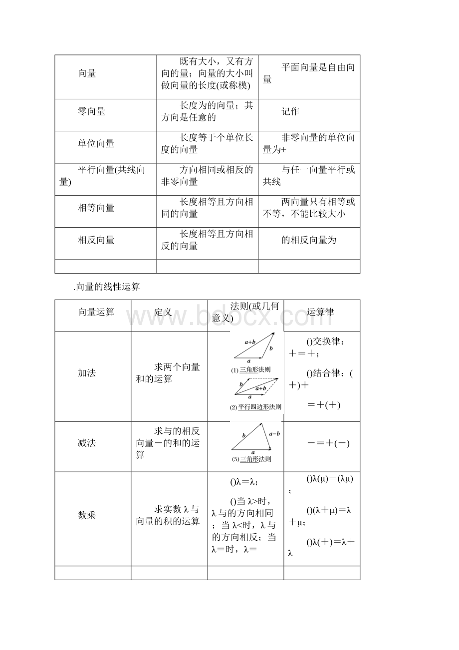 版高考文科数学大一轮复习人教A版51 平面向量的概念及线性运算 Word版含答案Word文件下载.docx_第2页