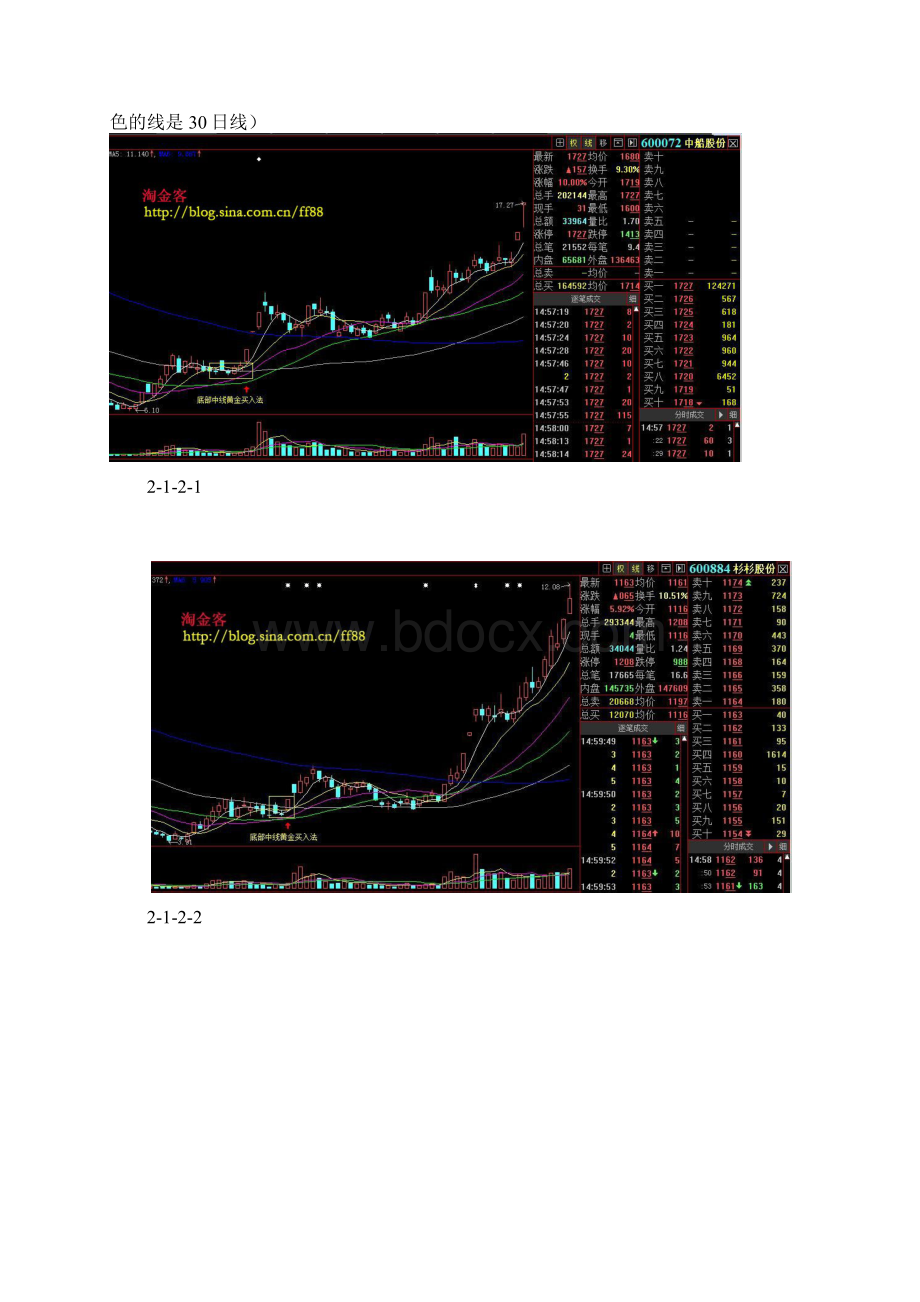 第二讲底部中线黄金买入法.docx_第2页