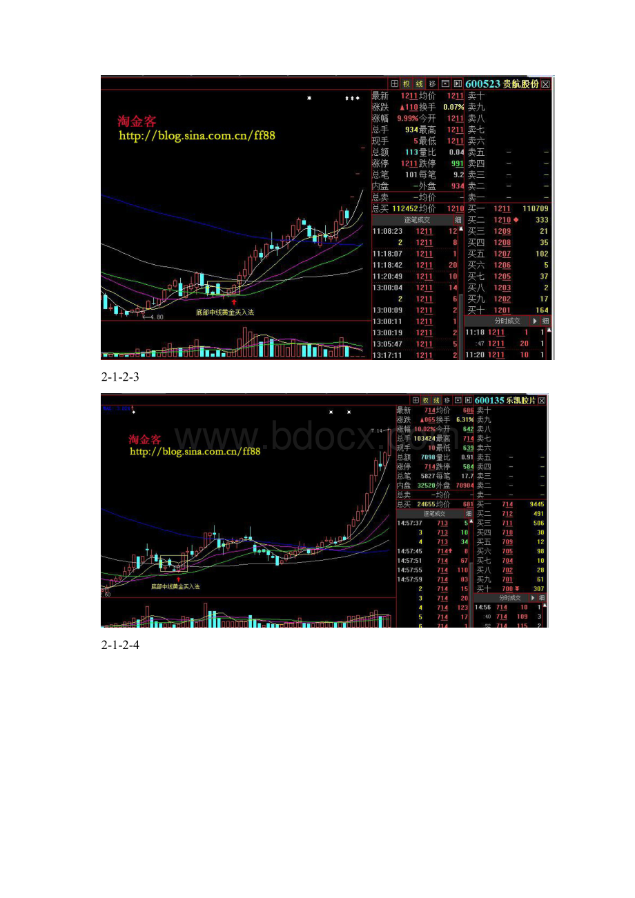 第二讲底部中线黄金买入法.docx_第3页