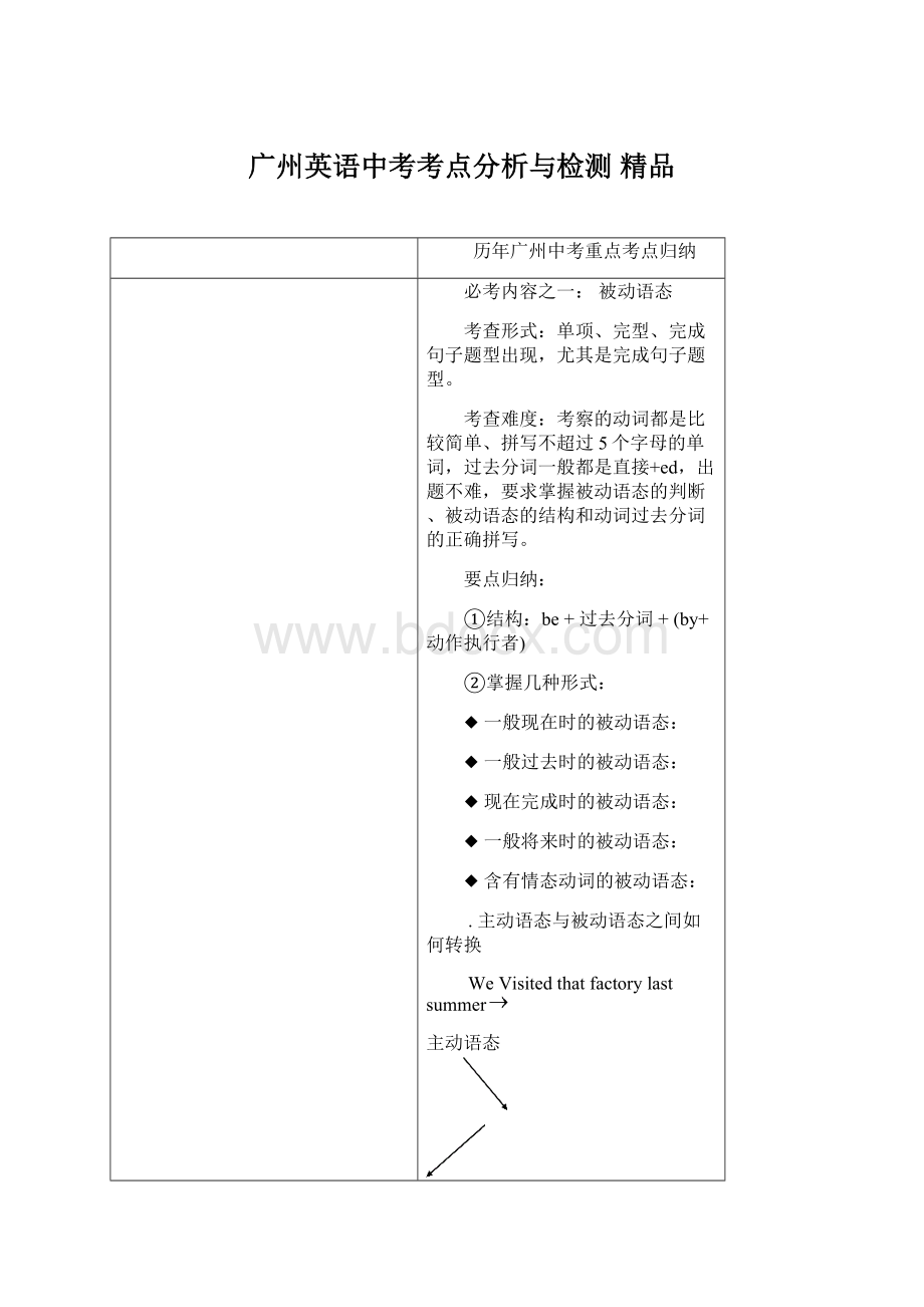 广州英语中考考点分析与检测精品.docx