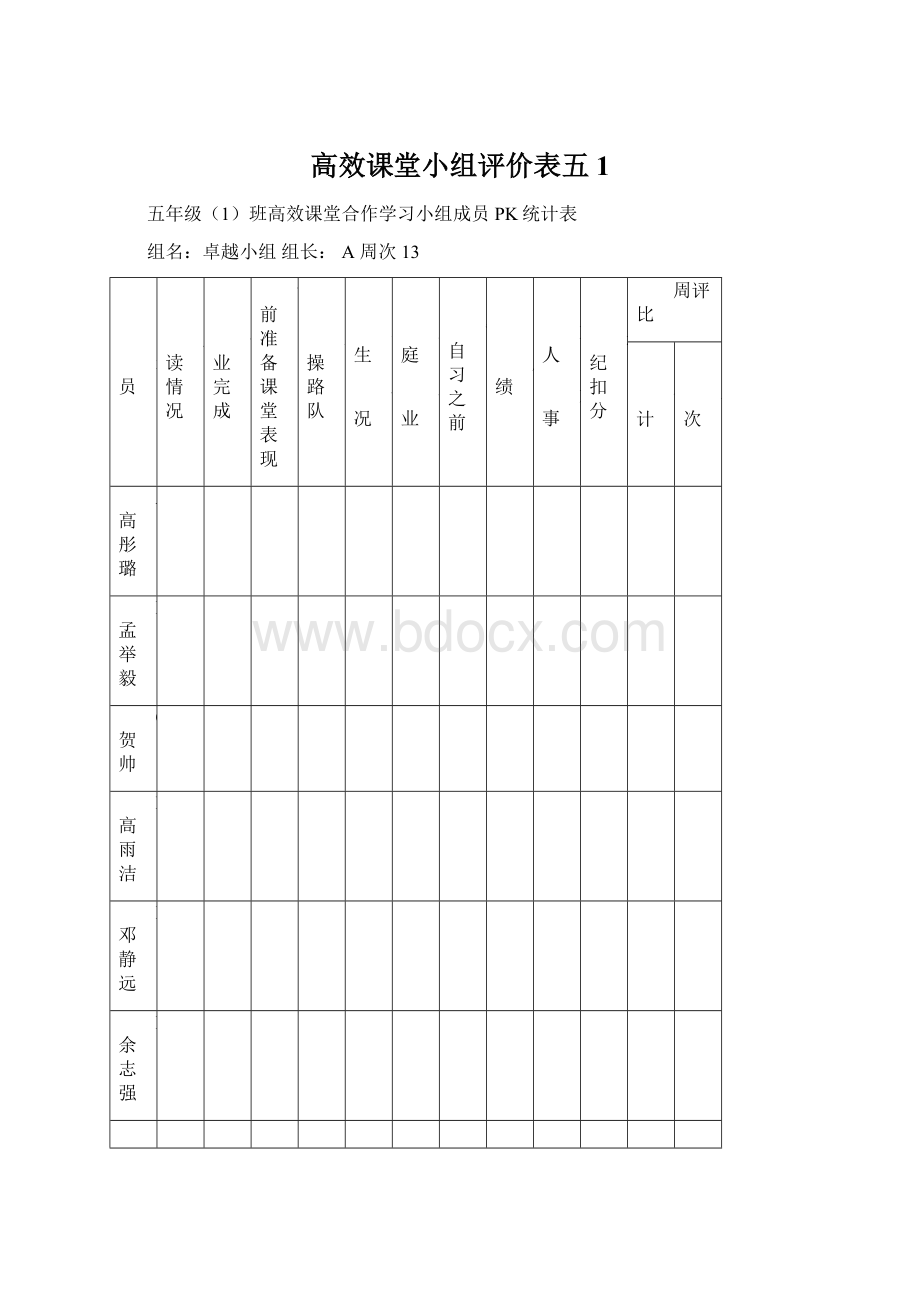 高效课堂小组评价表五1文档格式.docx