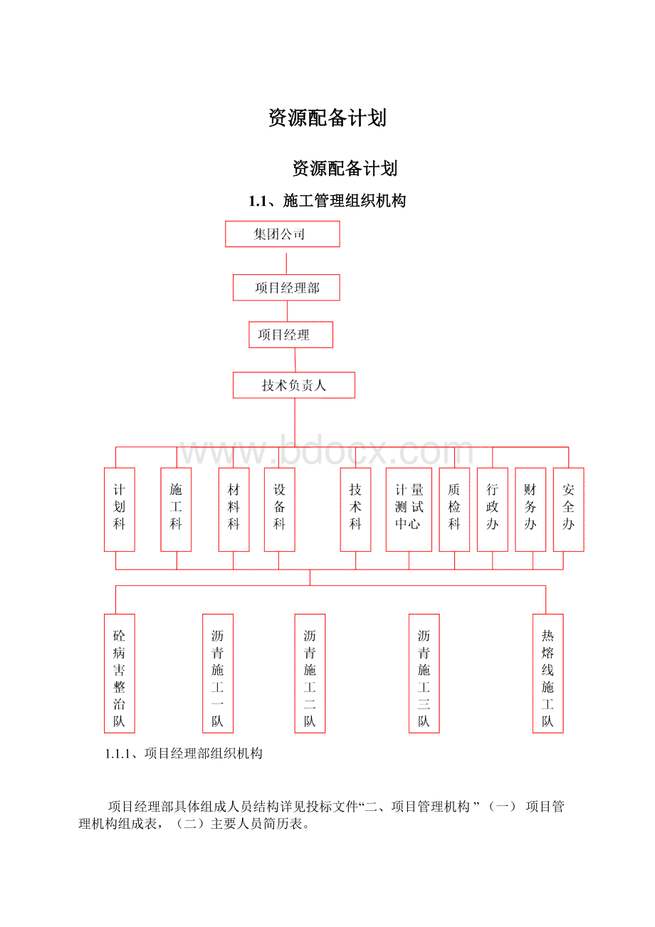 资源配备计划Word格式文档下载.docx