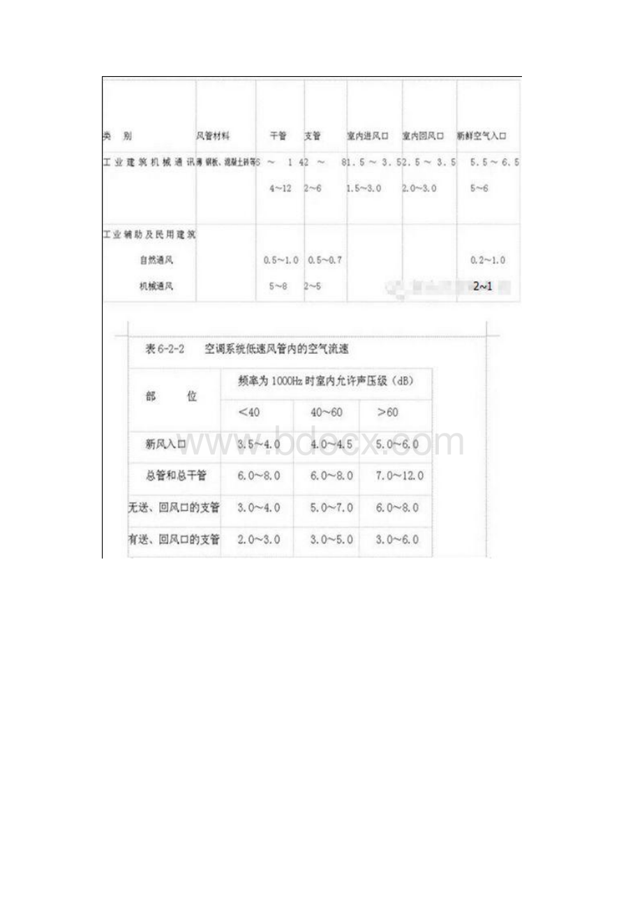 风管风量计算方法.docx_第3页