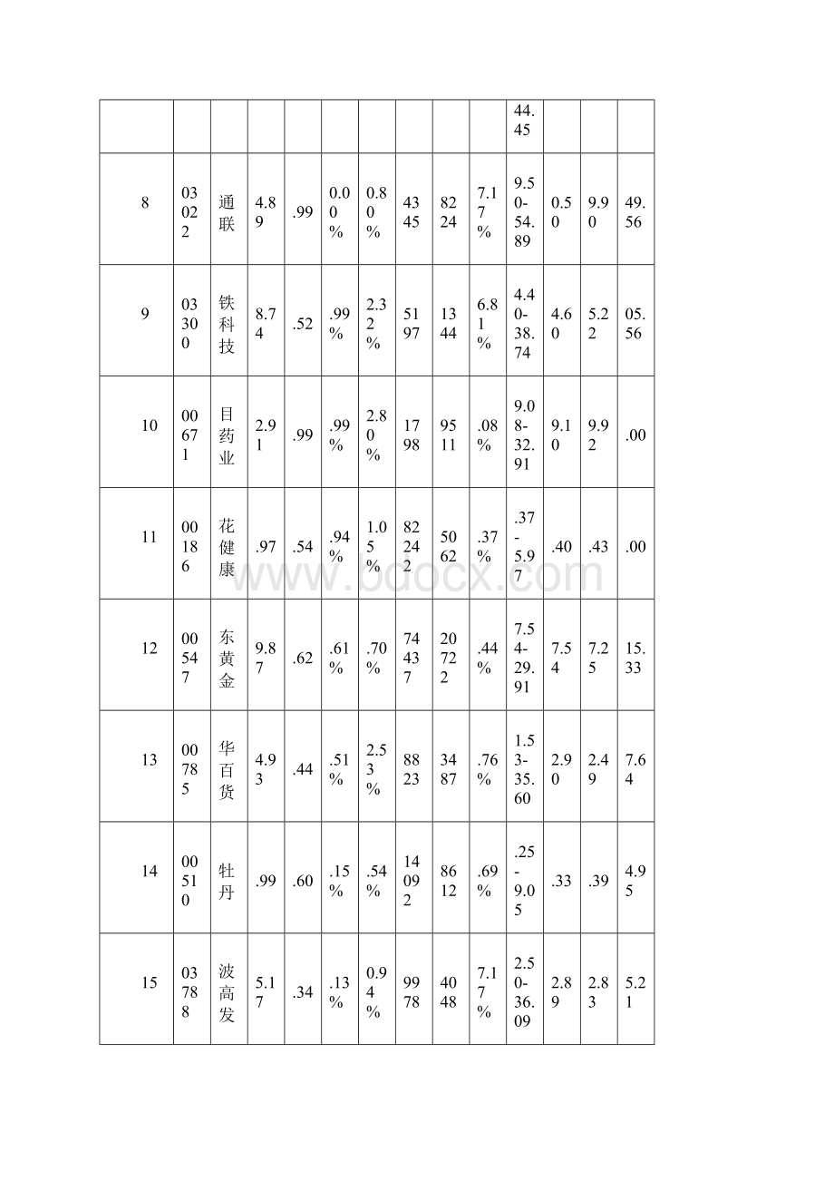 0408涨跌情况Word下载.docx_第2页