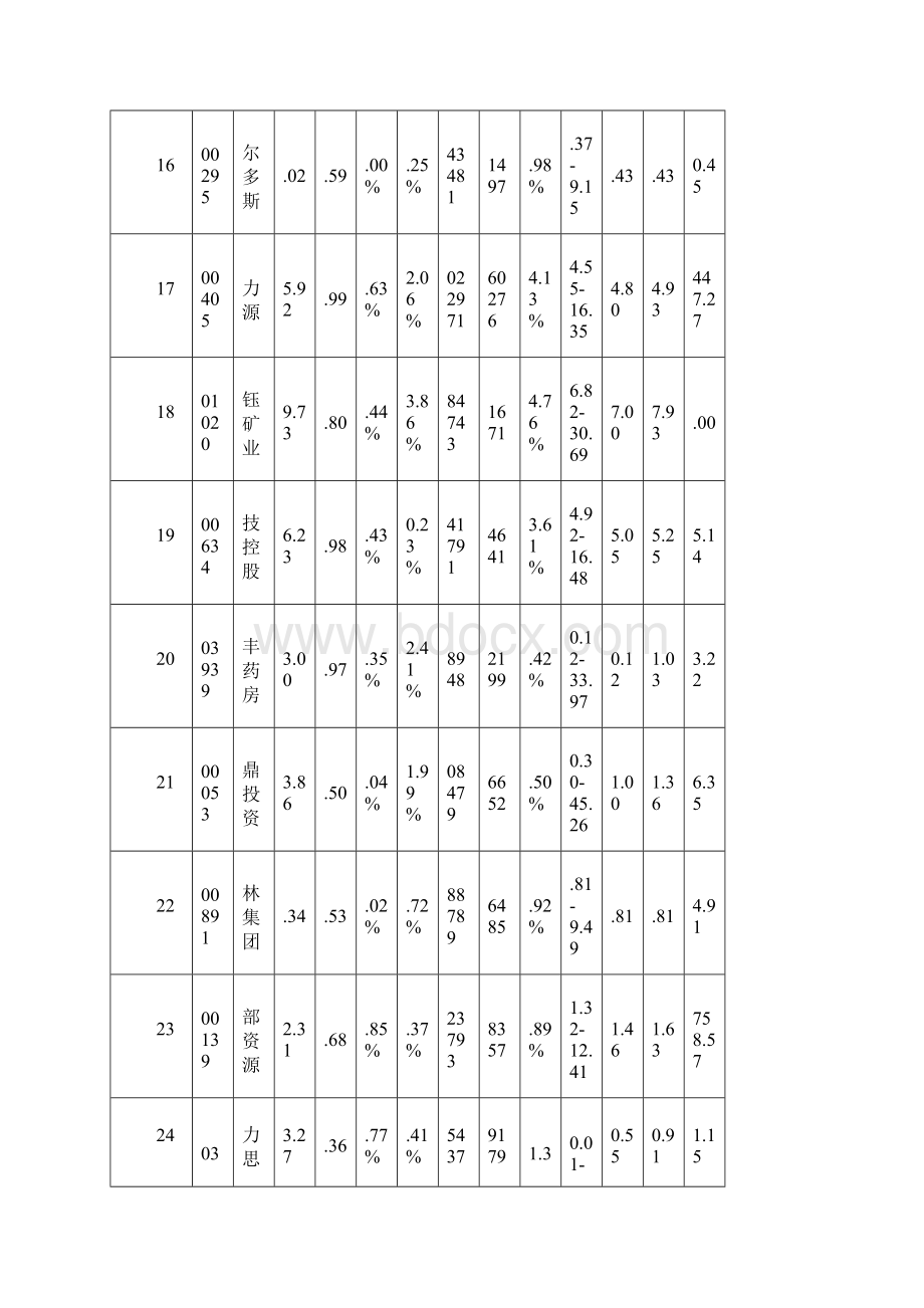 0408涨跌情况Word下载.docx_第3页