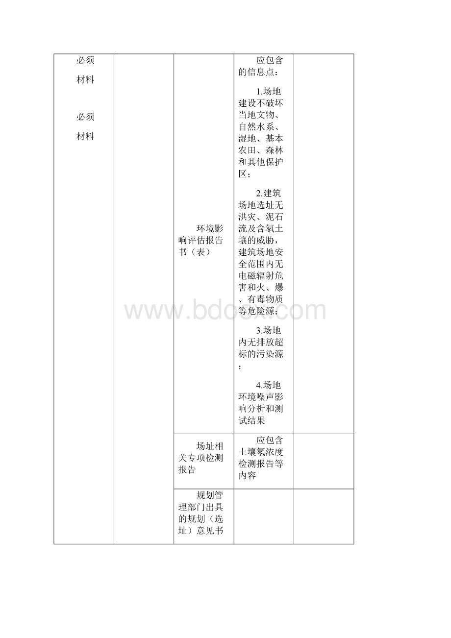 北京市绿色建筑运行评价标识证明材料要求和清单住宅建筑.docx_第3页