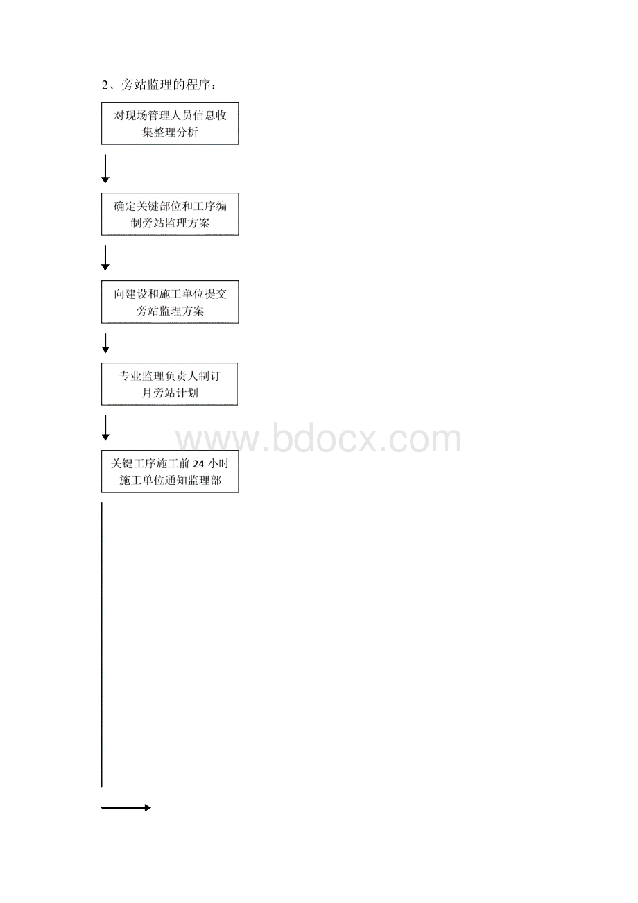 河南街小区监理旁站方案Word格式.docx_第3页