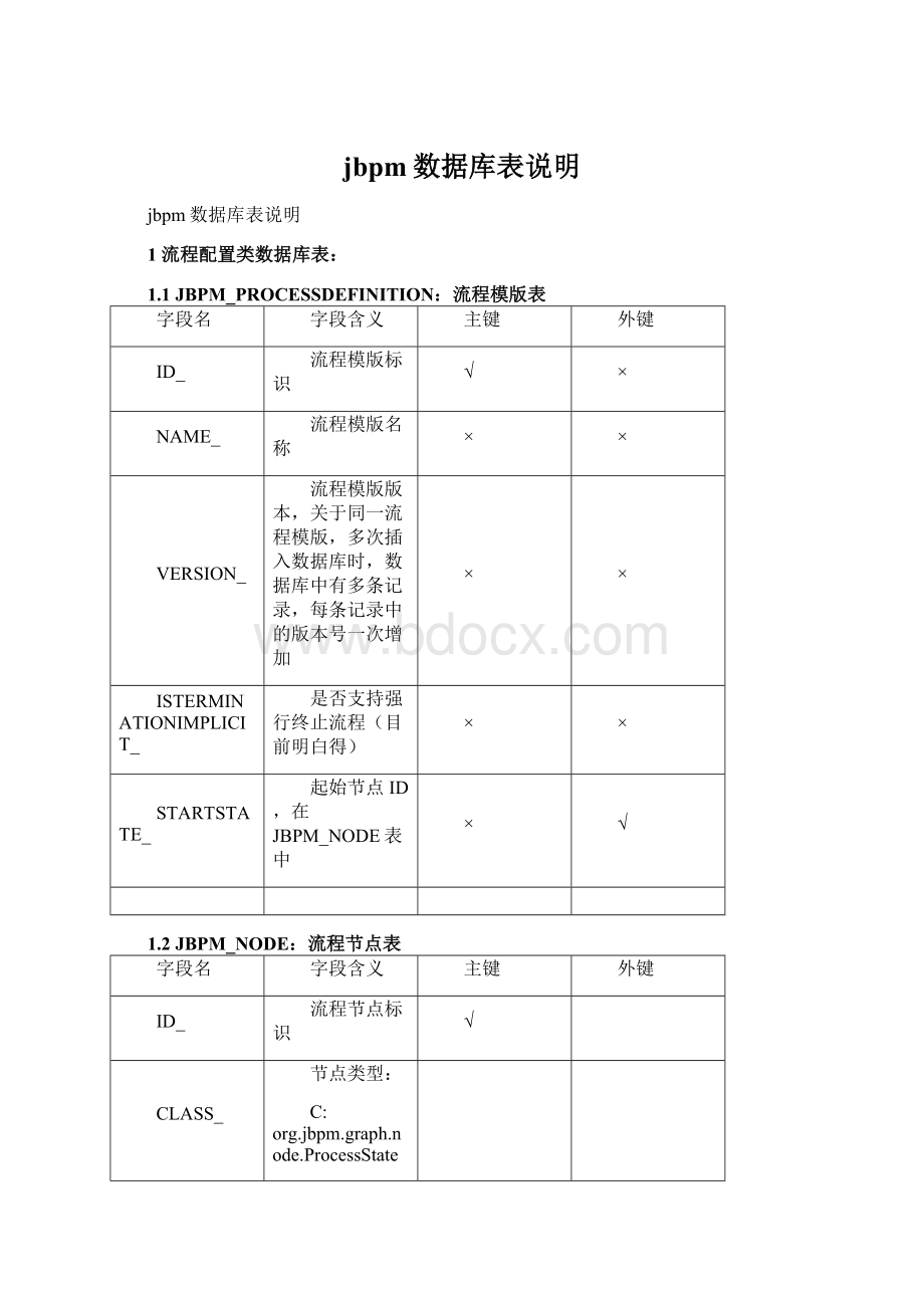 jbpm数据库表说明.docx_第1页