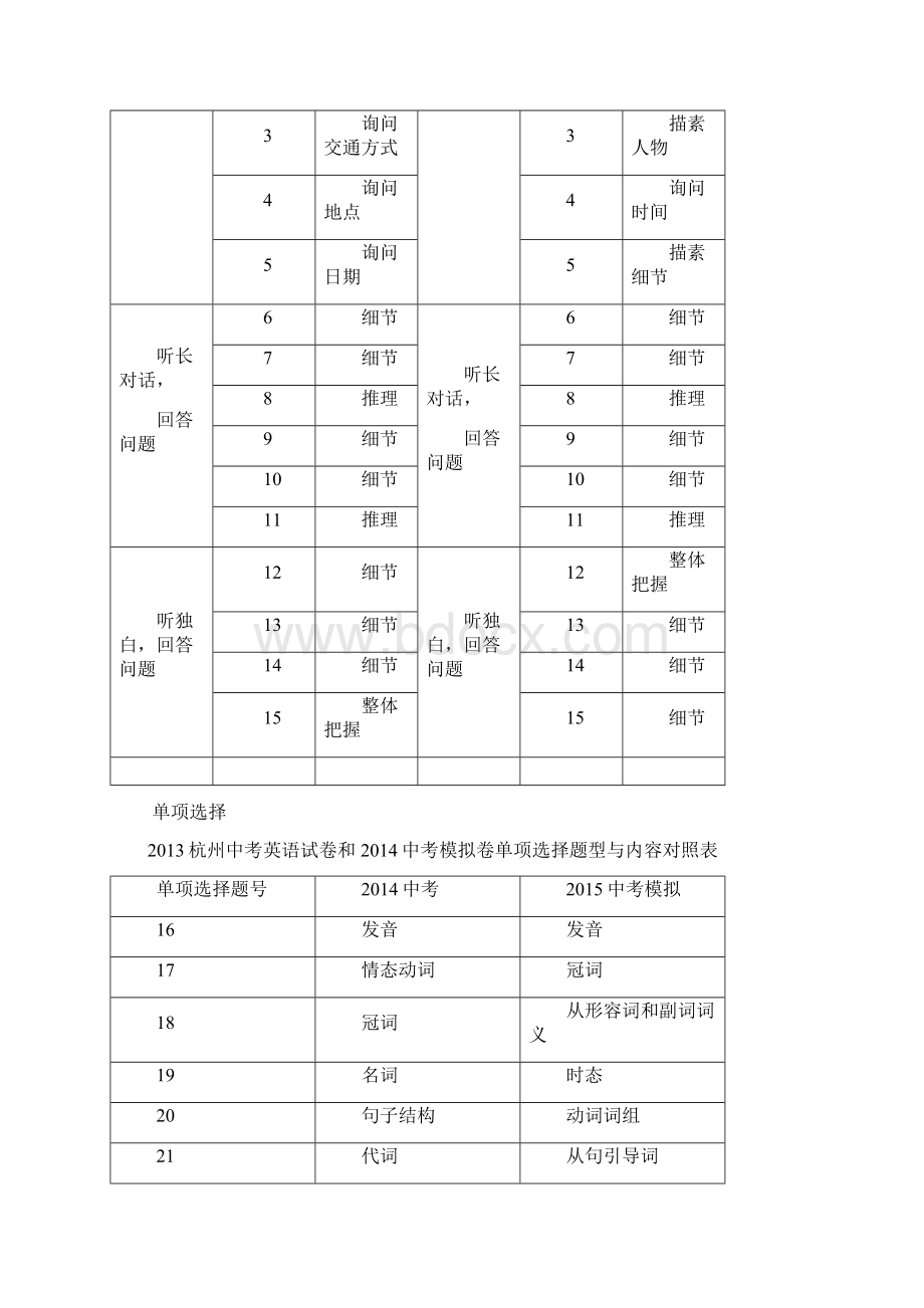 杭州市中考英语模拟命题比赛试题16.docx_第3页