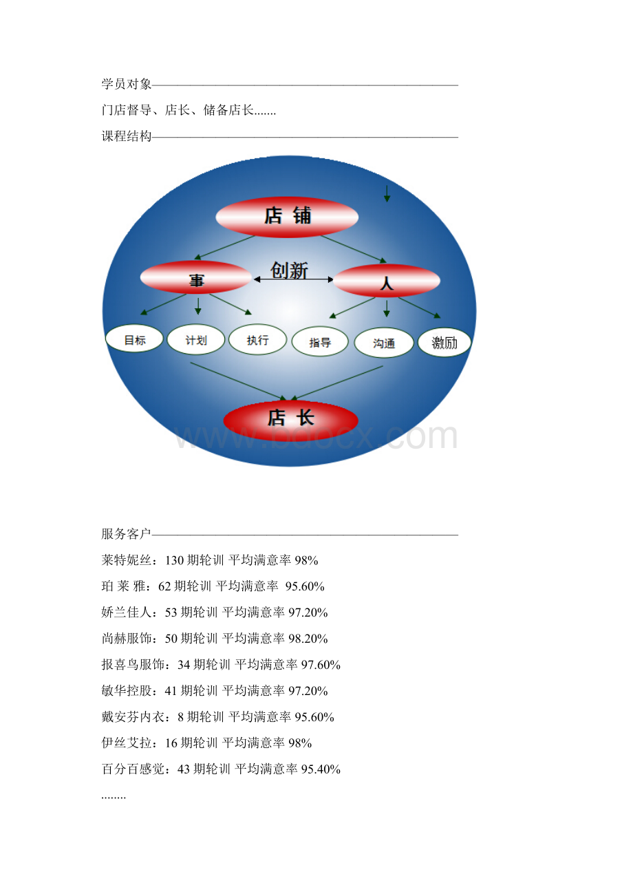 《王牌店长三阶段训练营》课程大纲吕咏梅老师华师经纪.docx_第2页