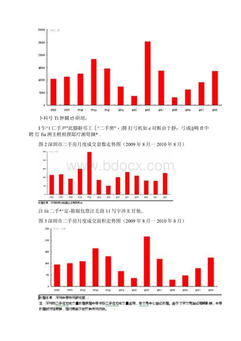 XXXX年深圳房地产二手住宅住宅市场分析报告29页.docx_第3页