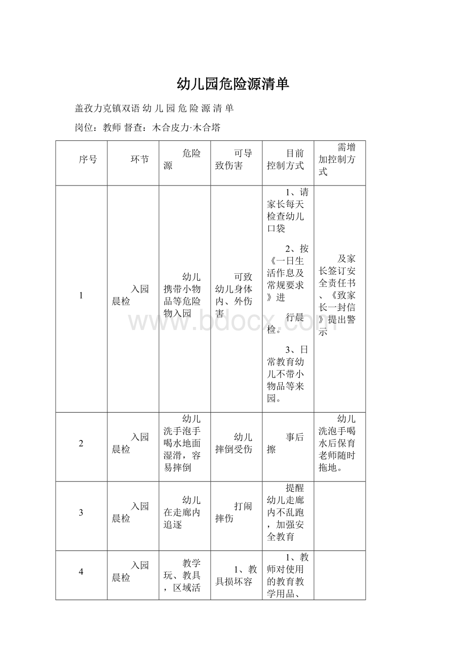 幼儿园危险源清单Word下载.docx