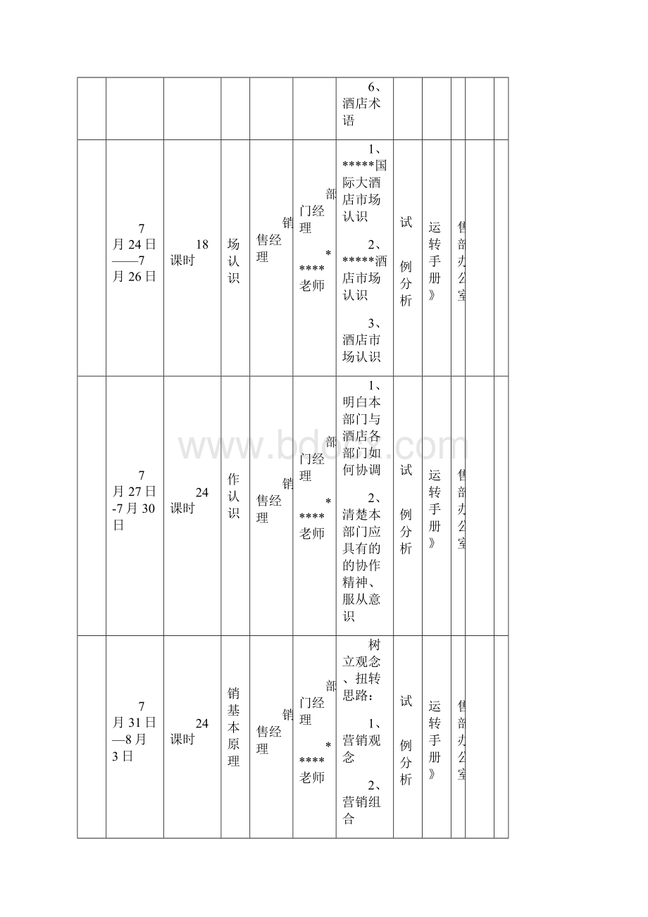 酒店开业前的培训计划表Word下载.docx_第3页