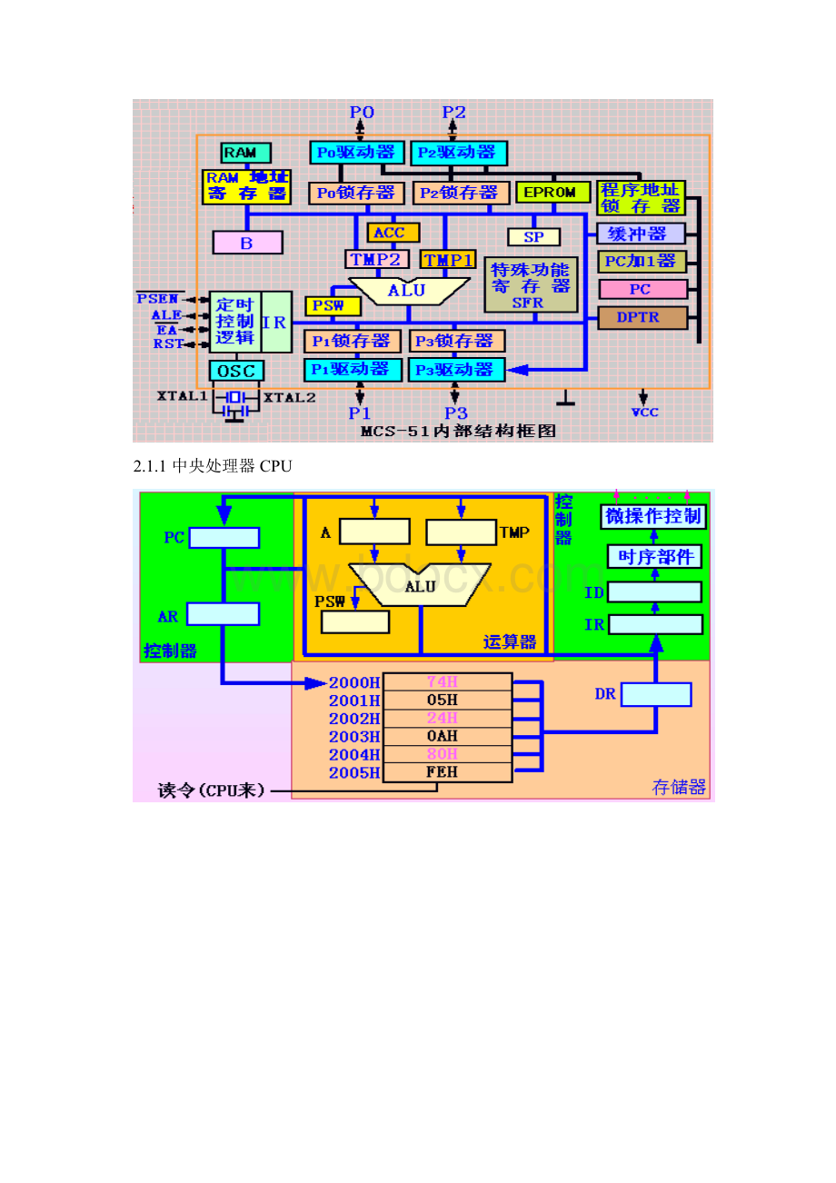 第2章 单片机的硬件基础.docx_第2页