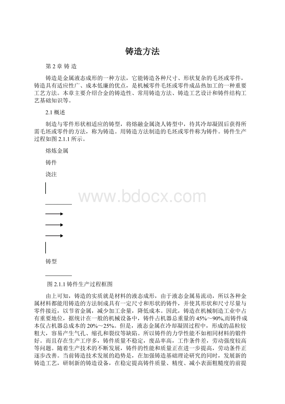 铸造方法Word格式.docx