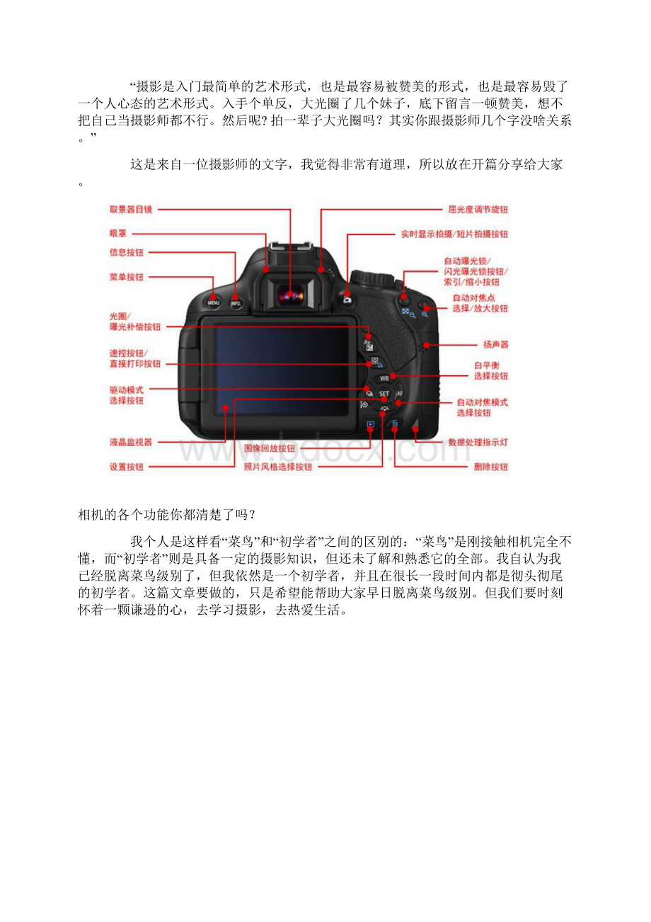 入门级单反使用经验 彻底弄清光圈快门isoWord文档格式.docx_第2页