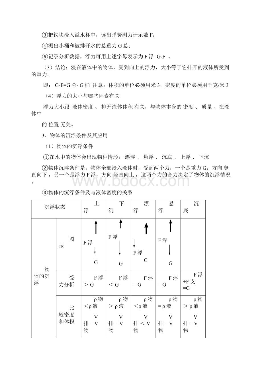 浙教版八年级科学上册教学案第一章 13 浮力教师版Word文件下载.docx_第2页