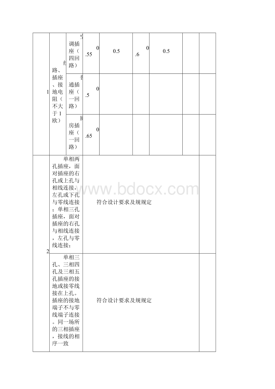 线路插座开关接地检验记录Word文件下载.docx_第2页